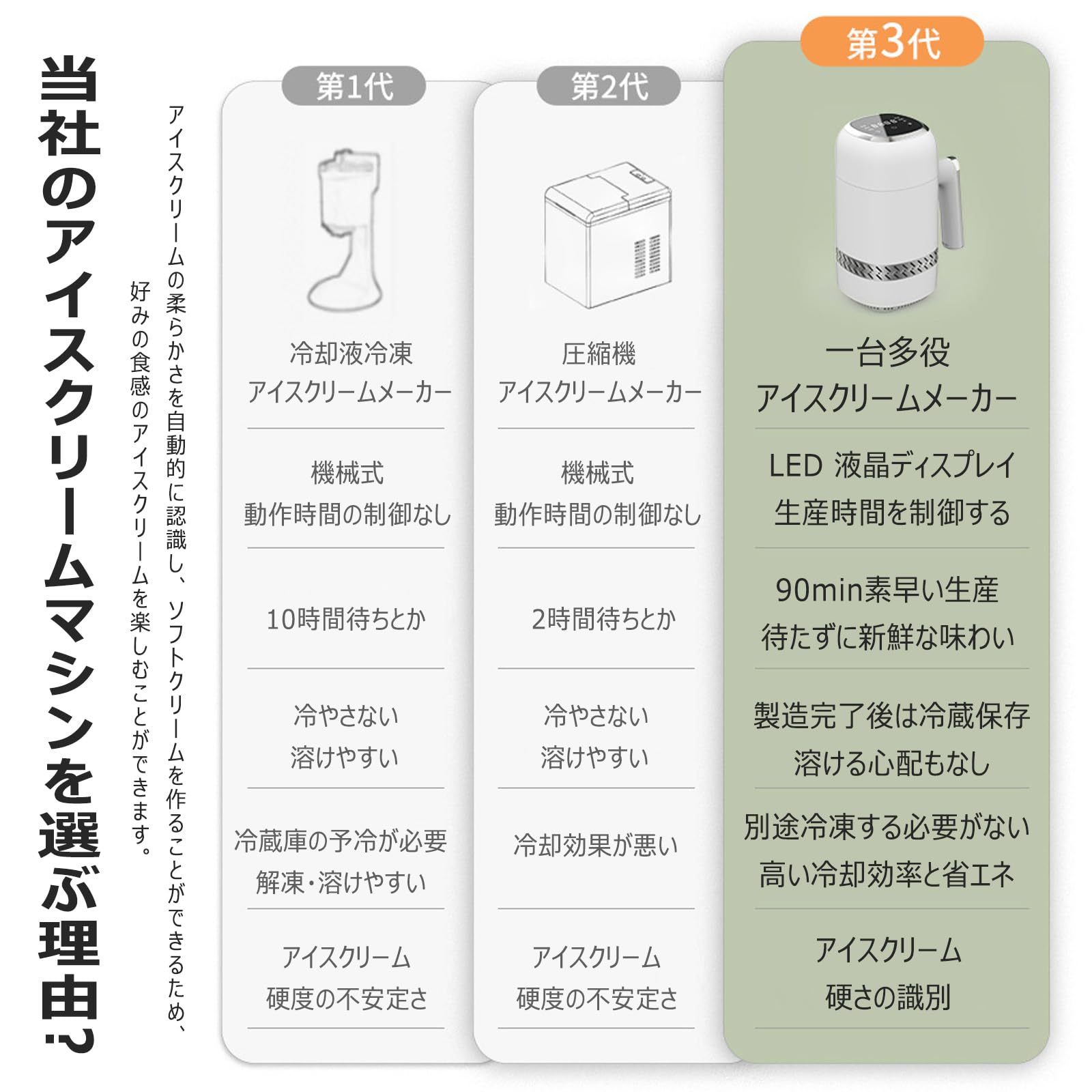 Amazon | アイスクリームメーカー 家庭用 予冷不要 300ML 小型