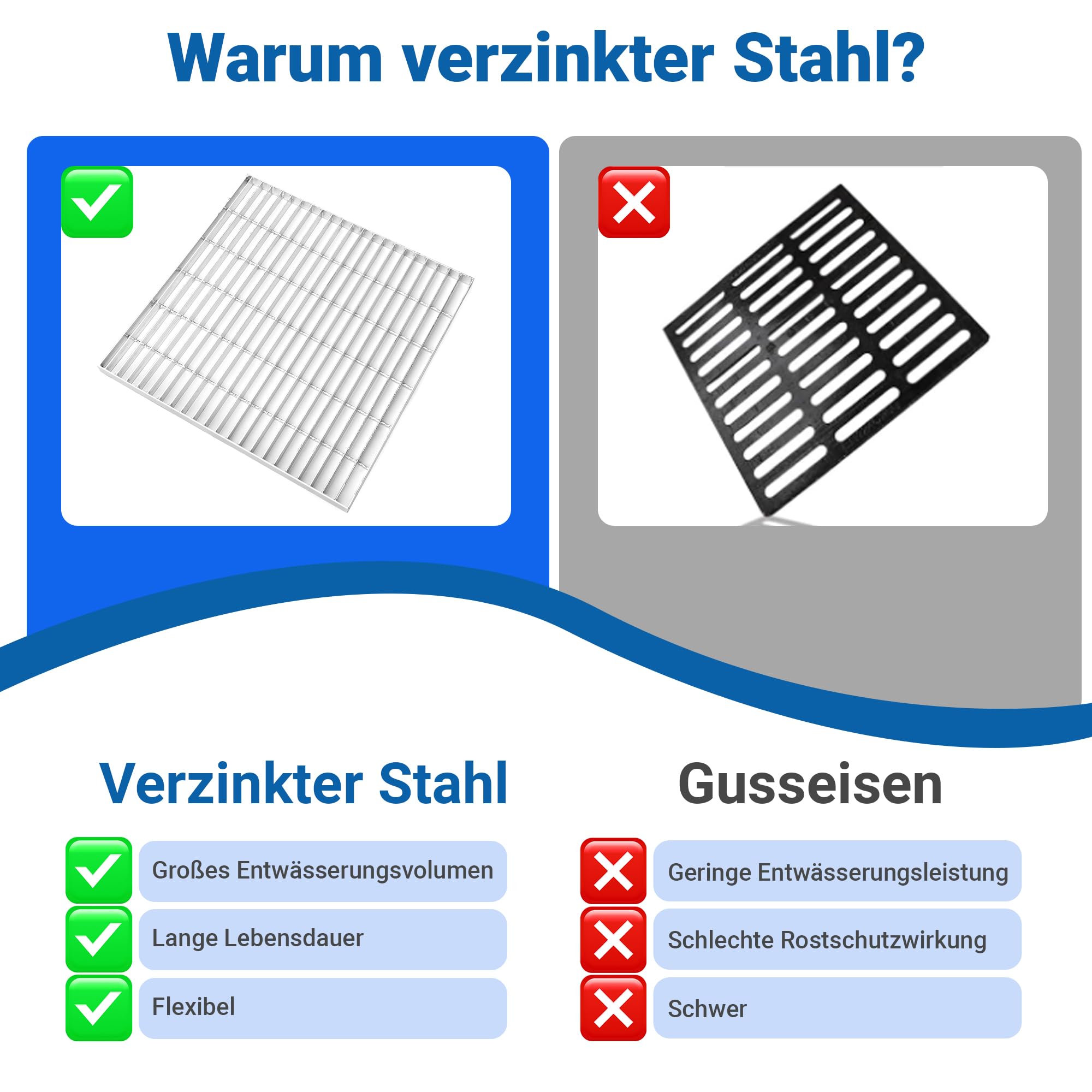 600x600x30 mm Gitterrost Verzinkt, Normrost für Lichtschacht, Entwässerungsrost aus verzinktem Stahl, Einpress Gitterrost lichtschachtgitter Quadratisch, Lichtschachtabdeckung Rost für Zarge
