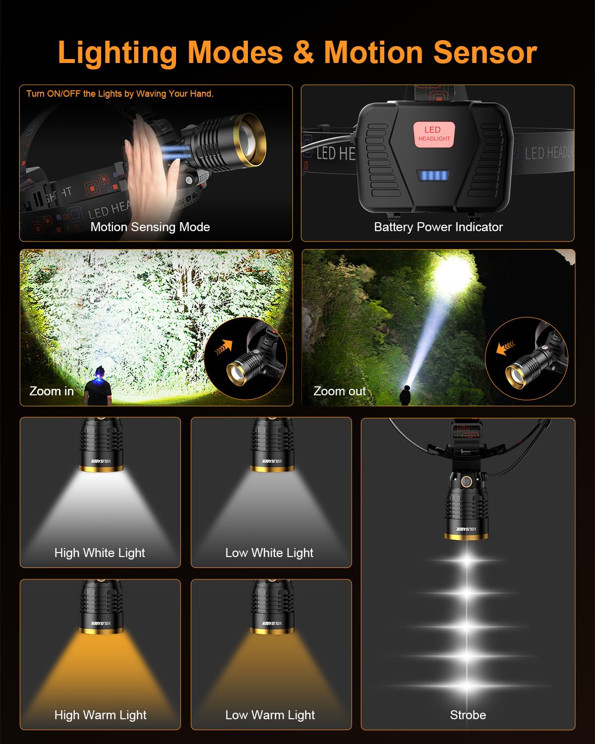 3000 Lumen Wiederaufladbare Stirnlampe, 13 Modi Bewegungsmelder Stirnlampe mit Zoombarer LED, 90° Einstellbar Wasserdicht Kopflampe für Erwachsene, Camping, Wandern, Angeln, Laufen