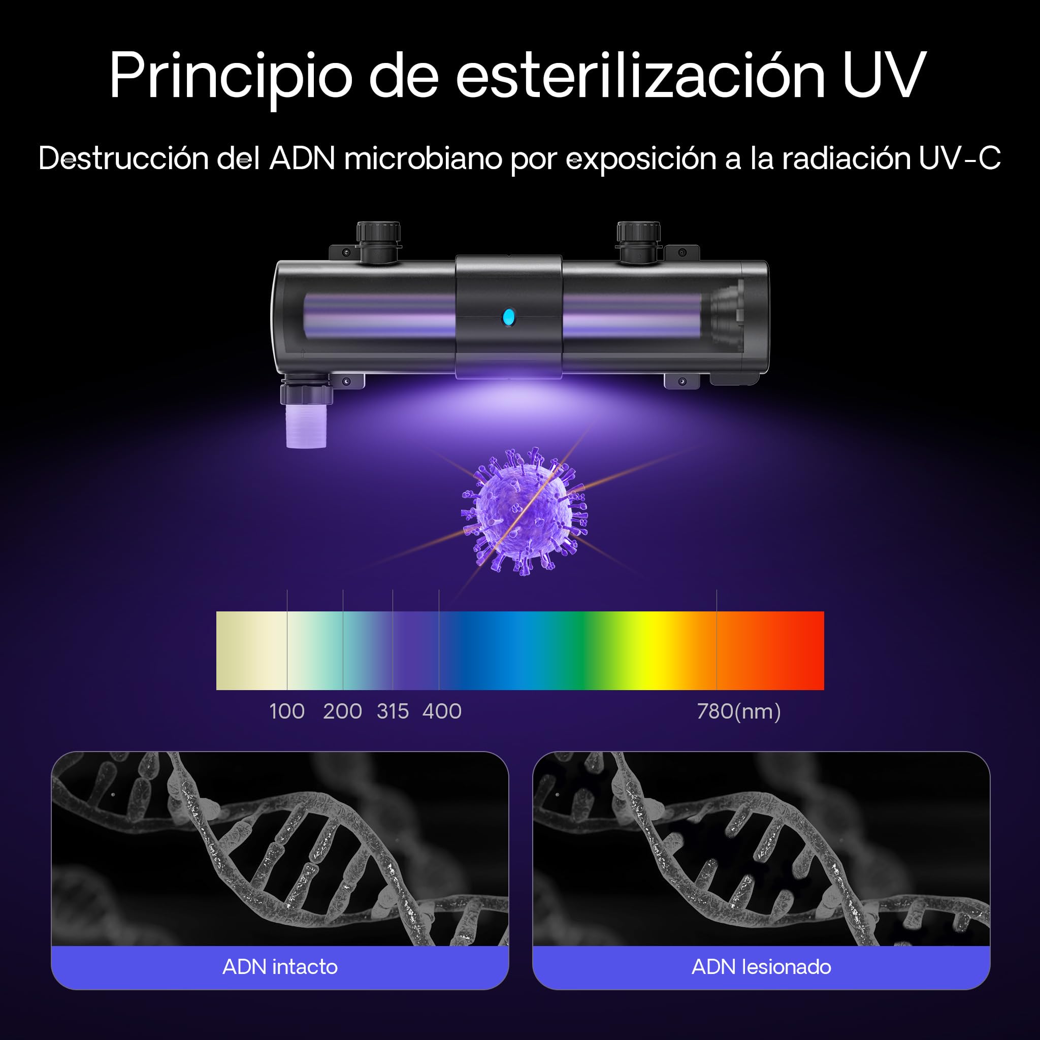 SunSun CUV-2110 Clarificador Agua Estanque Filtro de luz 110W hasta 120.000l luz UV antialga