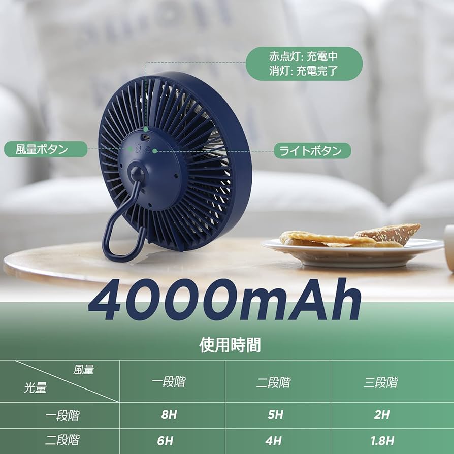 Amazon | GeeRic 卓上扇風機 静音 小型 1台3役 キッチン用 吊り