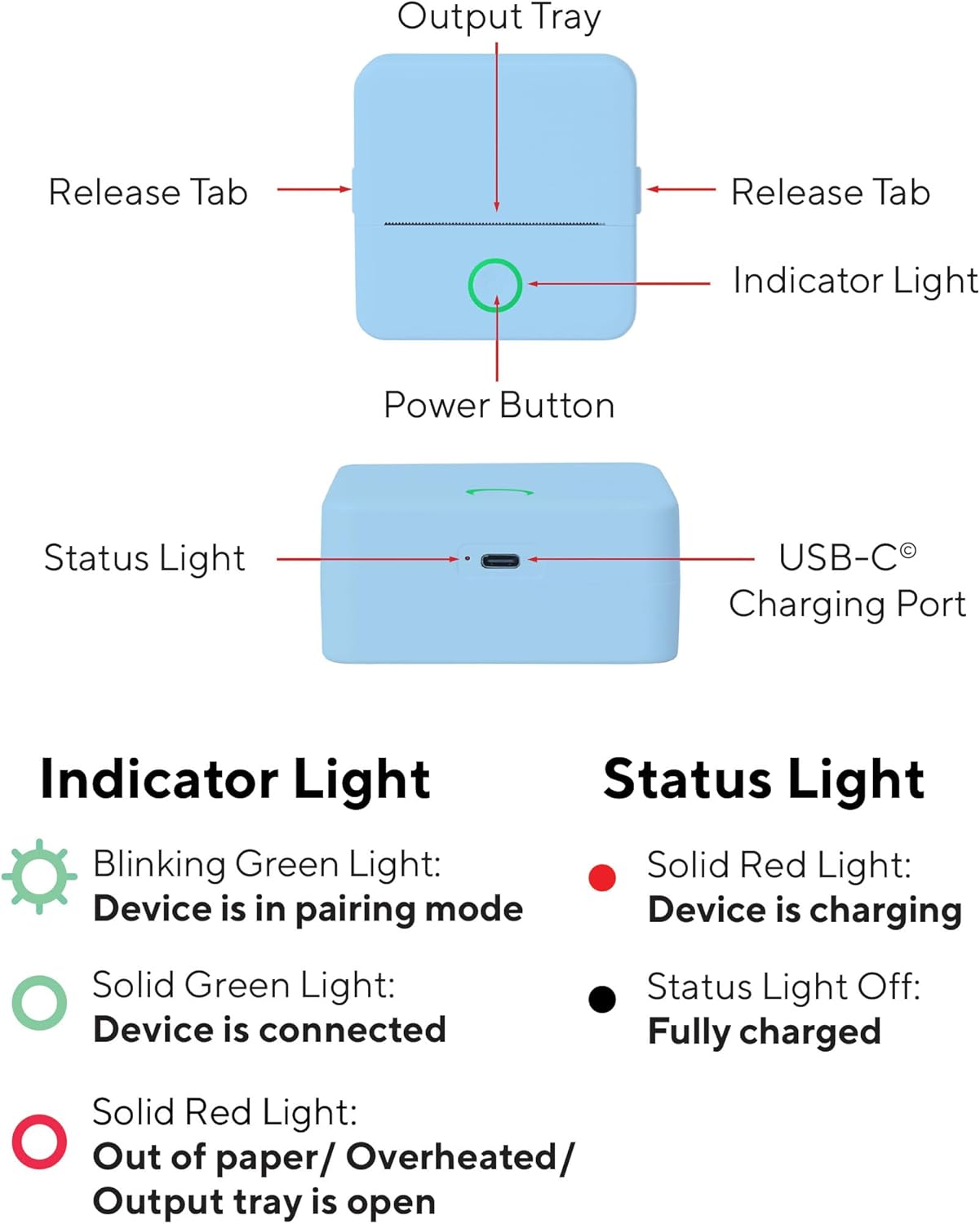 Diagram showing printer parts and indicator light meanings