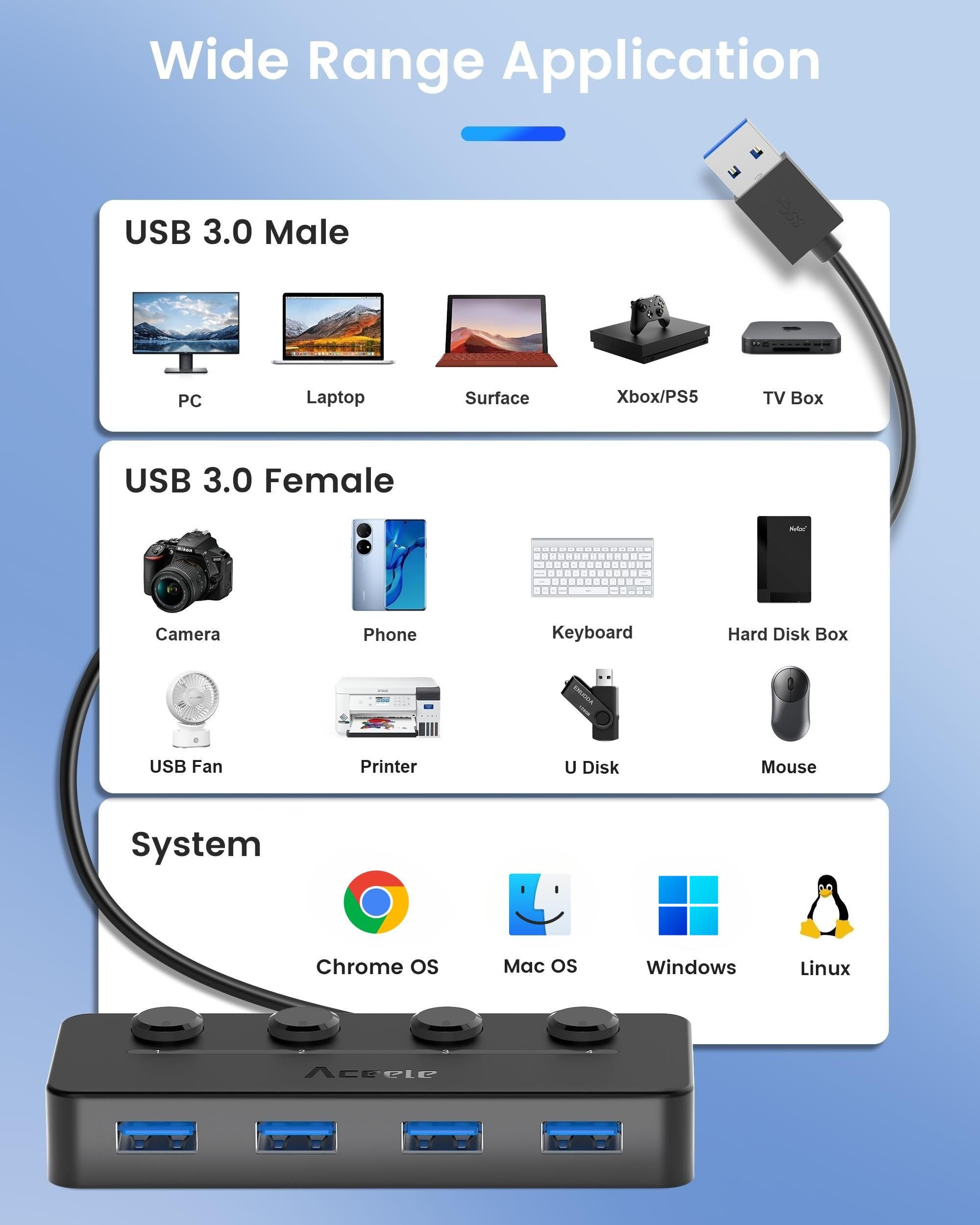 Aceele 4-portowy Koncentrator Usb Z Kablem Przedłużającym 120cm/4ft, Koncentrator Danych Usb A 3.0 Z Indywidualnymi Przełącznikami Zasilania Led Do Komputerów Pc, Laptopów, Pamięci Flash