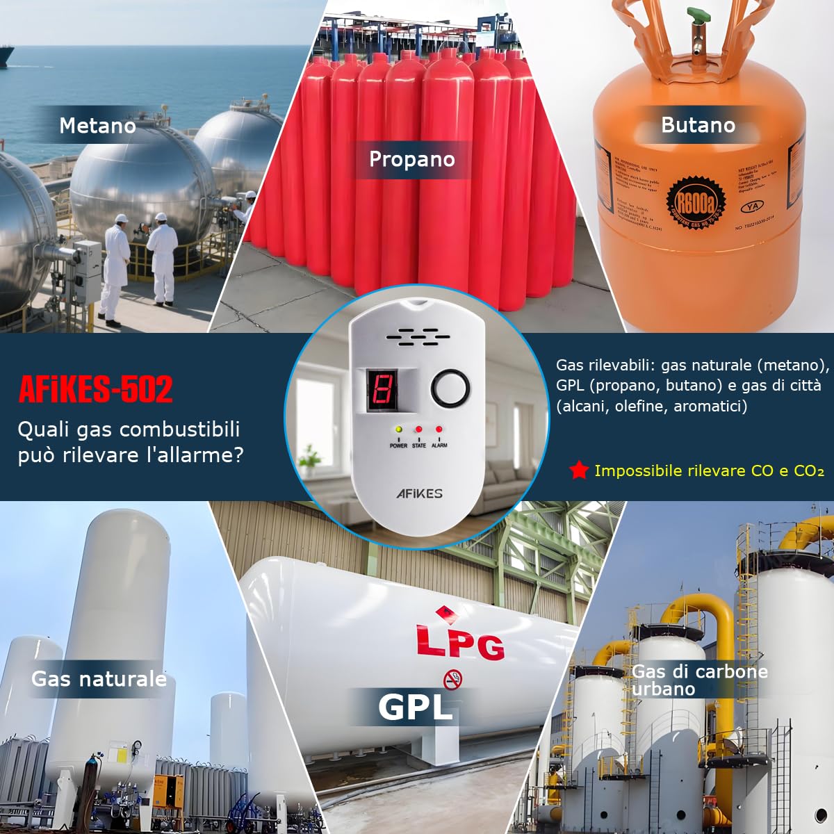 AFiKES - Rilevatori di gas, Allarme GPL/gas naturale/gas di città, con allarme acustico e display digitale a LED, monitor di metano e propano butano (Bianco)