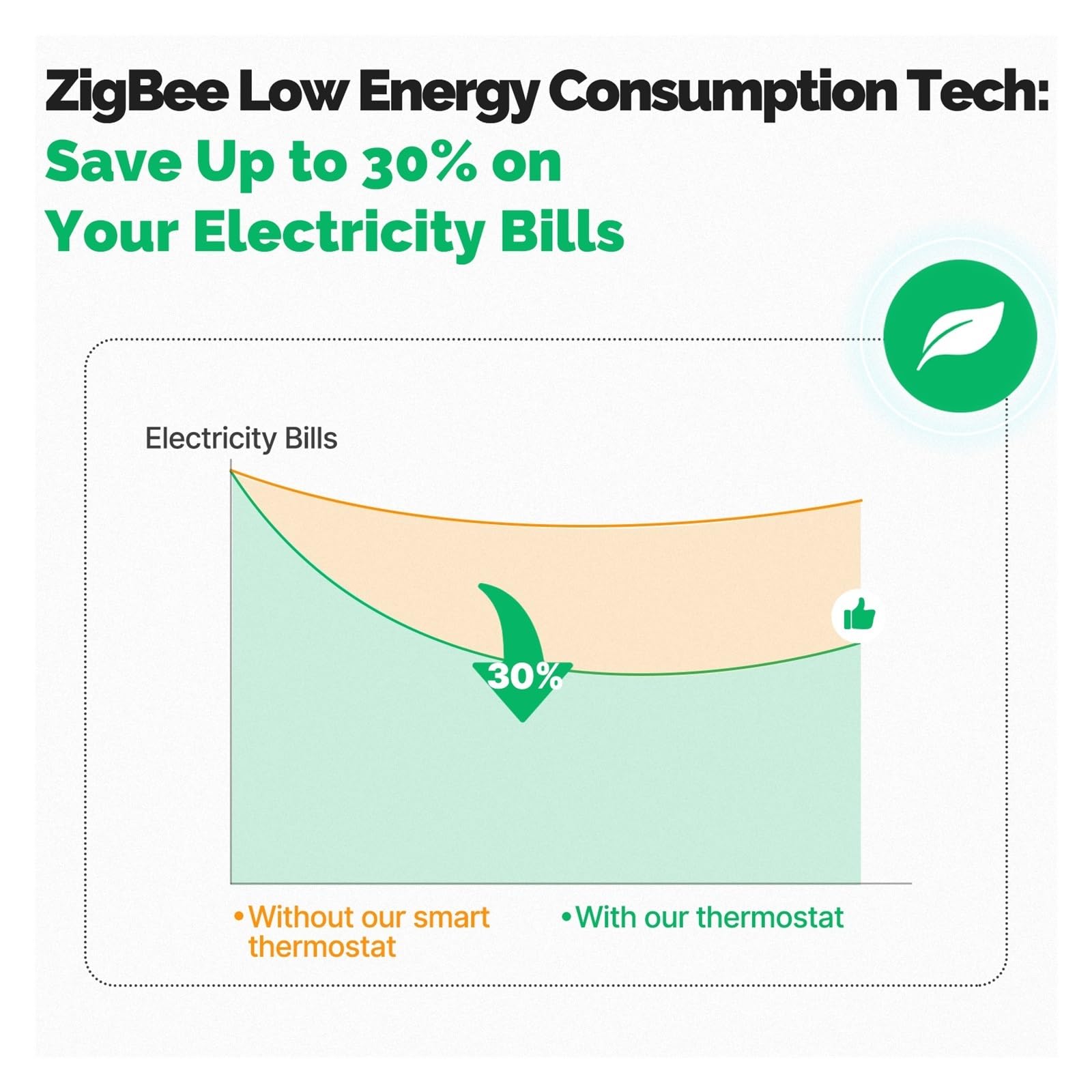 Bezprzewodowy, Zdalny Regulator Temperatury Ogrzewania Z Termostatycznym Zaworem Grzejnikowym I Sterowaniem Głosowym OszczęDza Energię I Koszty Ogrzewania(6PCS Valve)