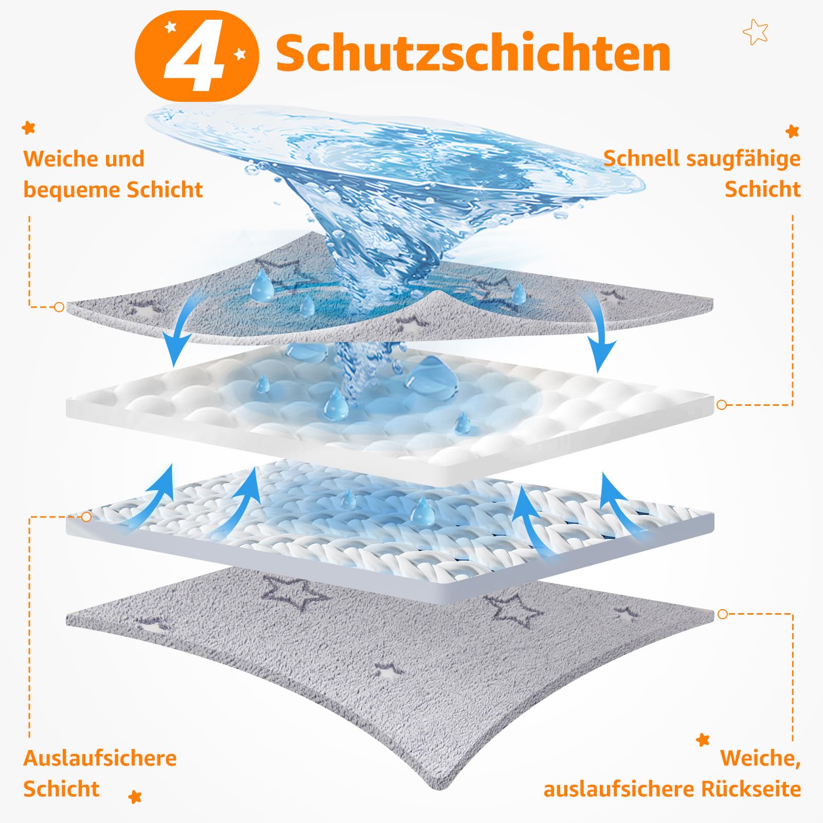 PICK FOR LIFE 60x120cm wasserdichte & Schnell Saugfähige PIPI Pads für Meerschweinchen und Kaninchen - Waschbare Fleece Unterlage für Käfig, Boden, Sofa