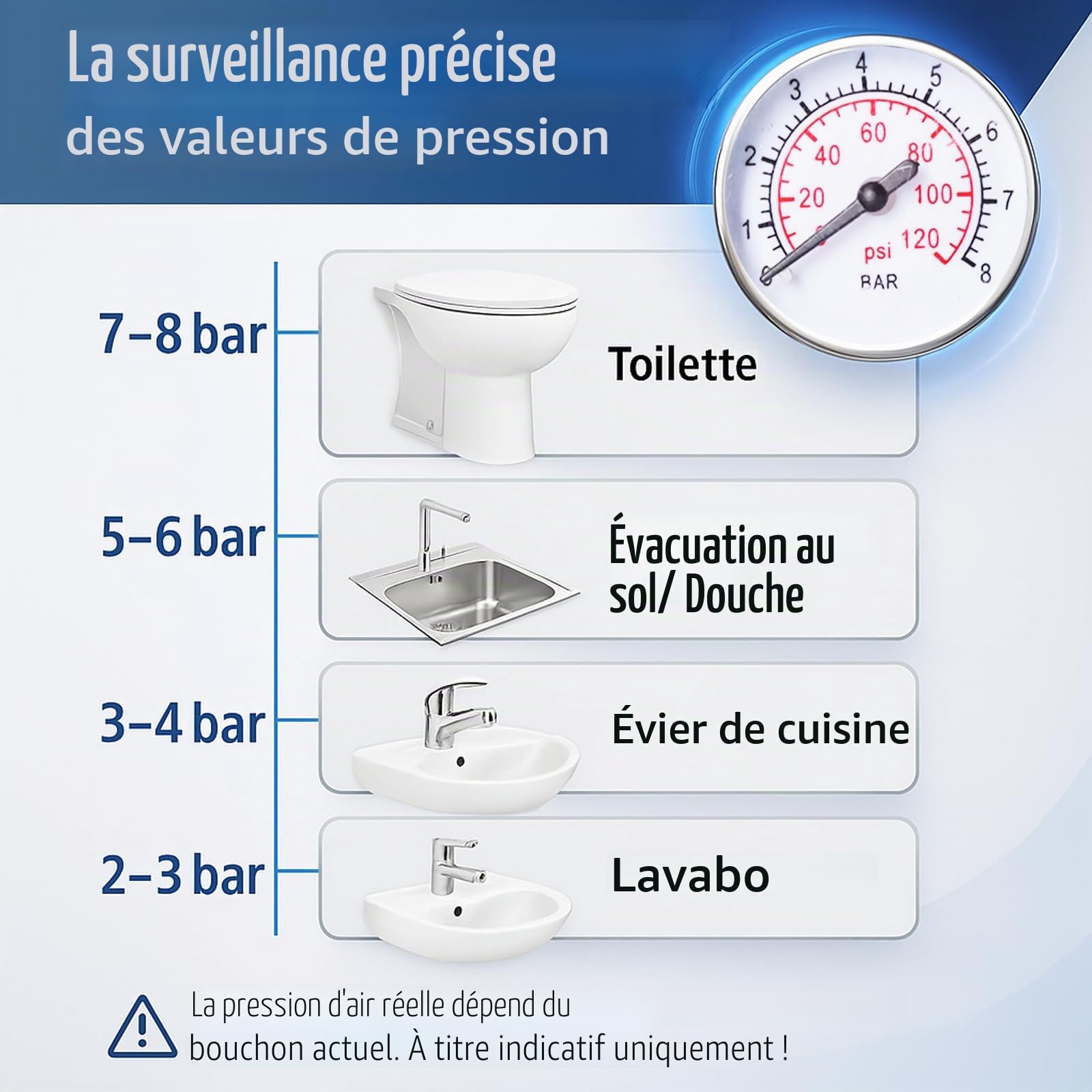 Deboucheur à Pompe Comprimé –Ventouse Deboucheur WC pour Toilettes