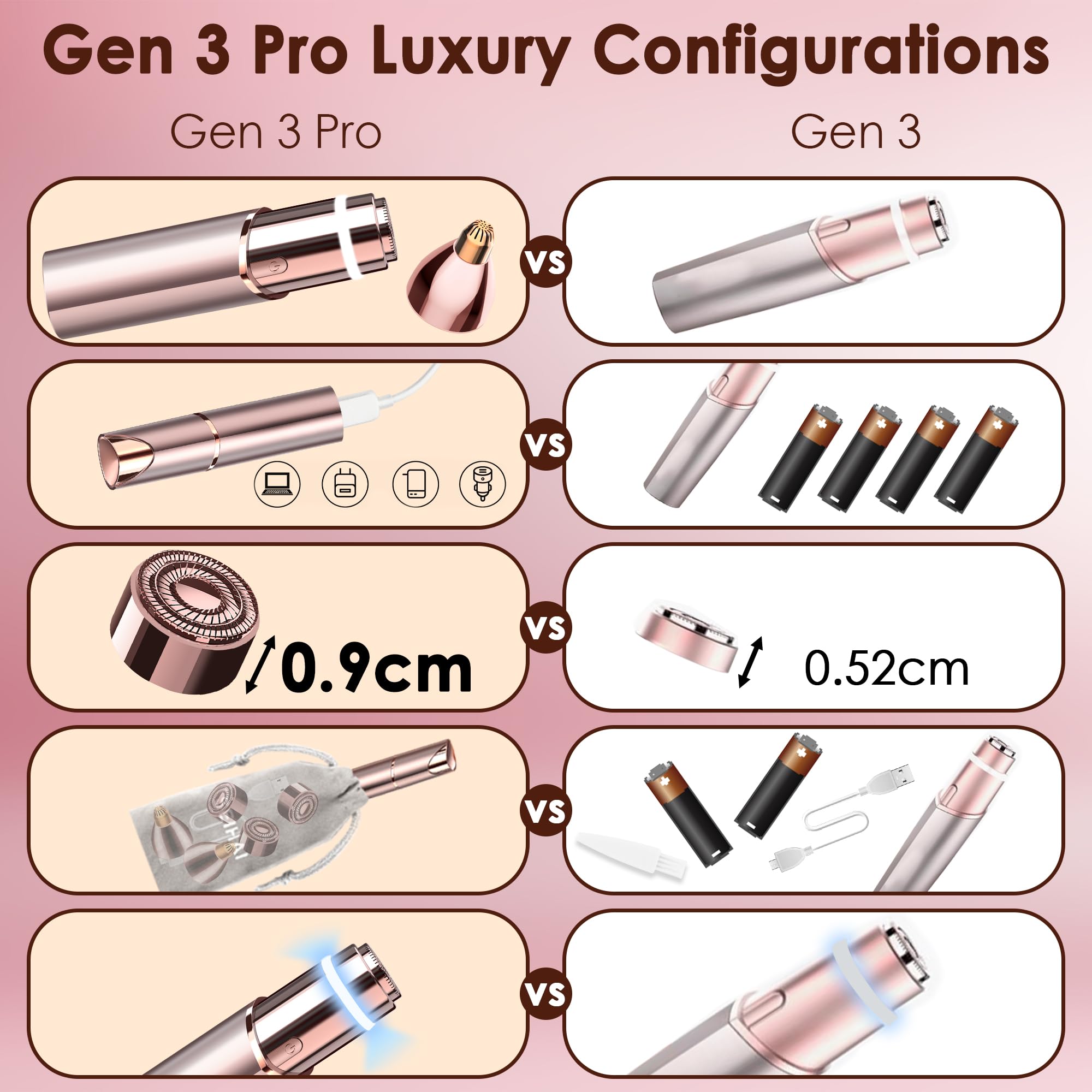 Gurelax gesichtshaarentferner, elektrischer gesichtsrasierer frauen (Luxus 2 in 1), sanft und schnell, Augenbrauen-Gesichtstrimmer für Kinn, Lippe, Gesicht, Nase