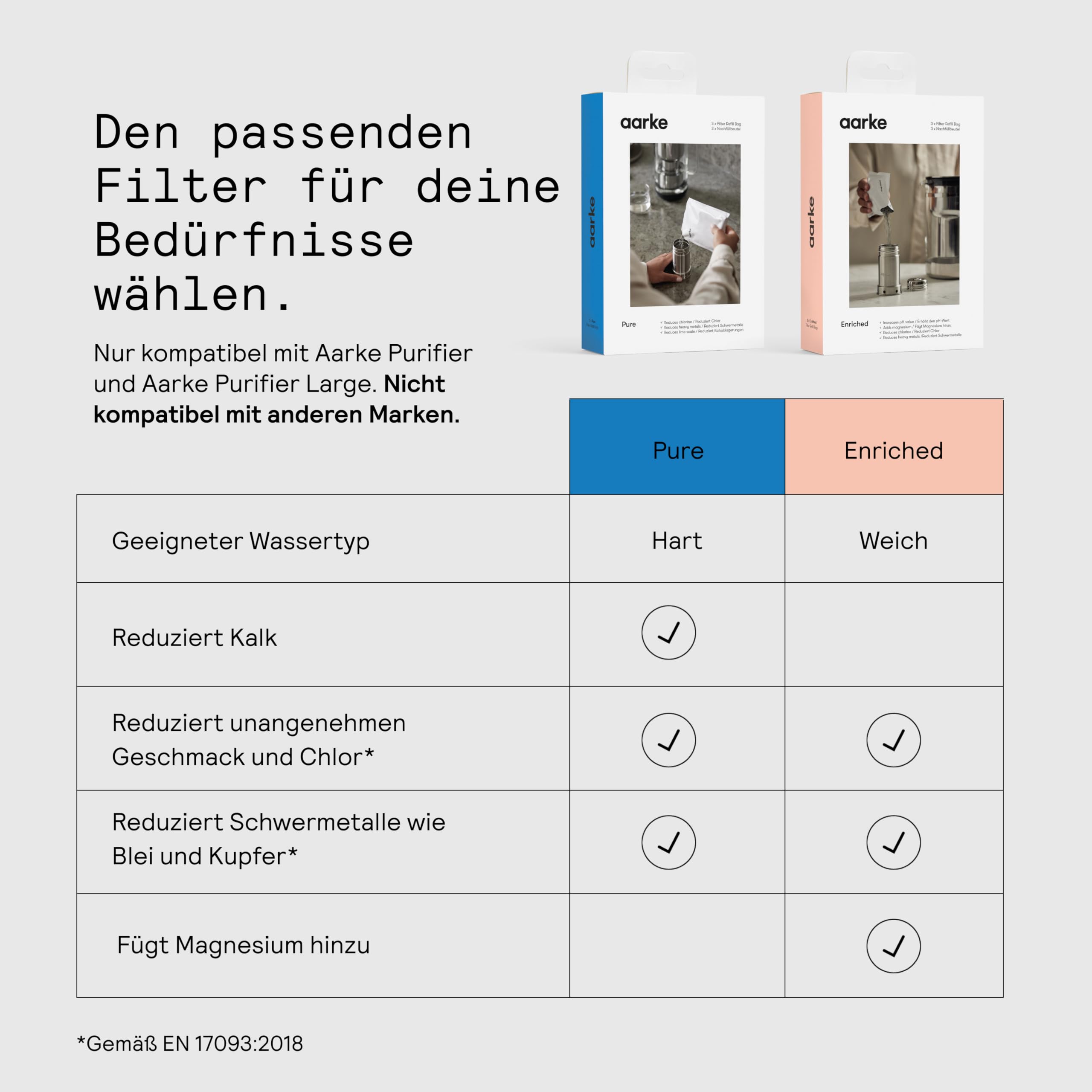 Aarke Purifier Wasserfilterkanne 1,2 L / 5 Tassen Glas & Edelstahl – inklusive Pure Filter-Nachfüllbeutel