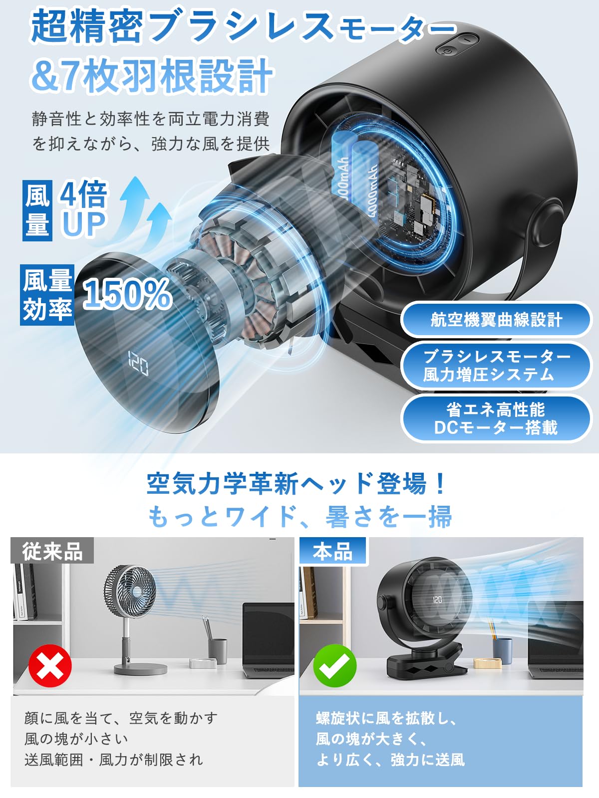 【2026年モデル・8000mAh電池内蔵】卓上扇風機 クリップ 大風量 静ha Amazon | 【2026年モデル・8000mAh電池内蔵】卓上扇風機 クリップ
