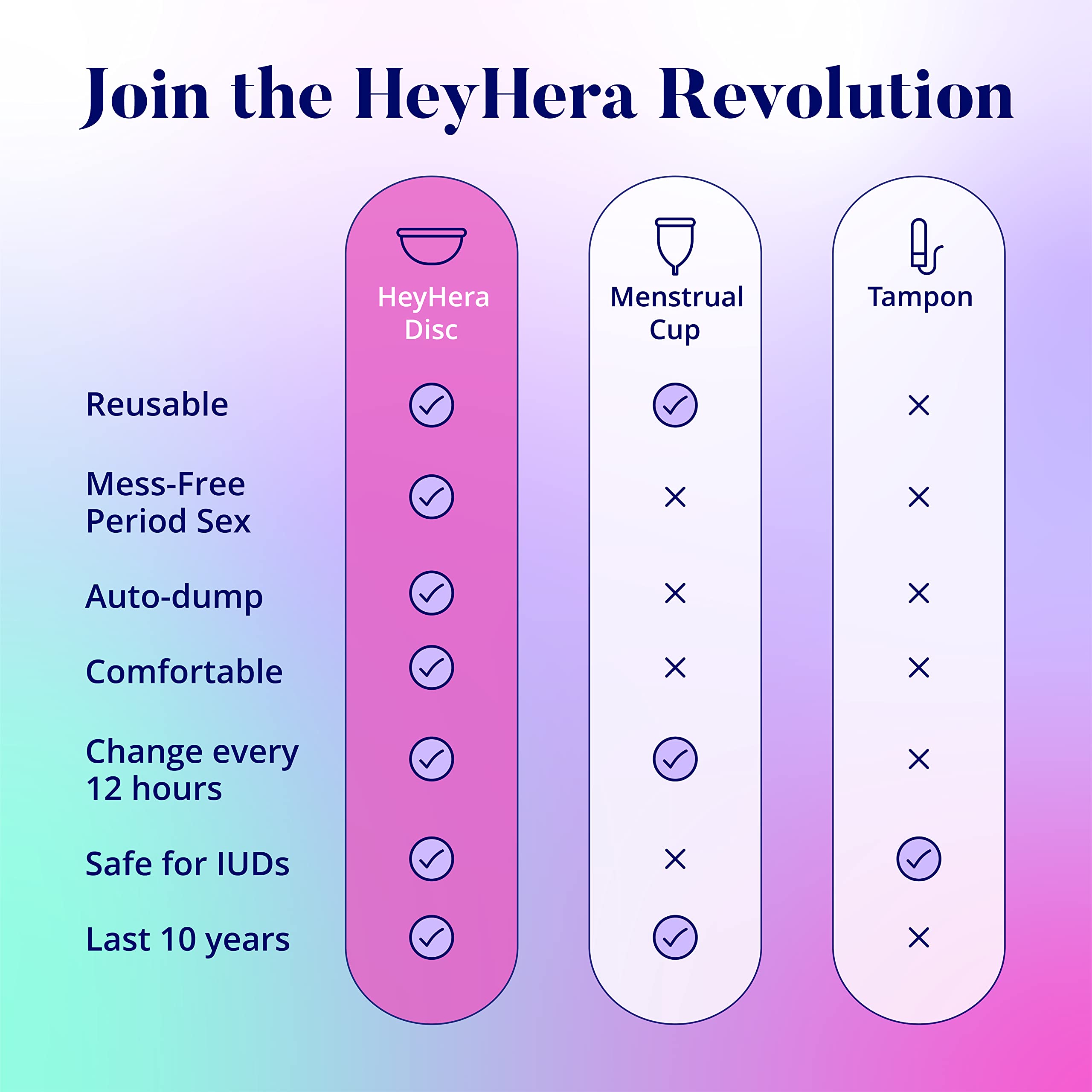 Menstruationsscheibe Wiederverwendbar, Silikon Menstruationsscheibe, Bequeme Periodenscheibe, Einfach zu bedienen & zu extrahieren, einfach zu reinigen Wiederverwendbare Menstruationsscheibe