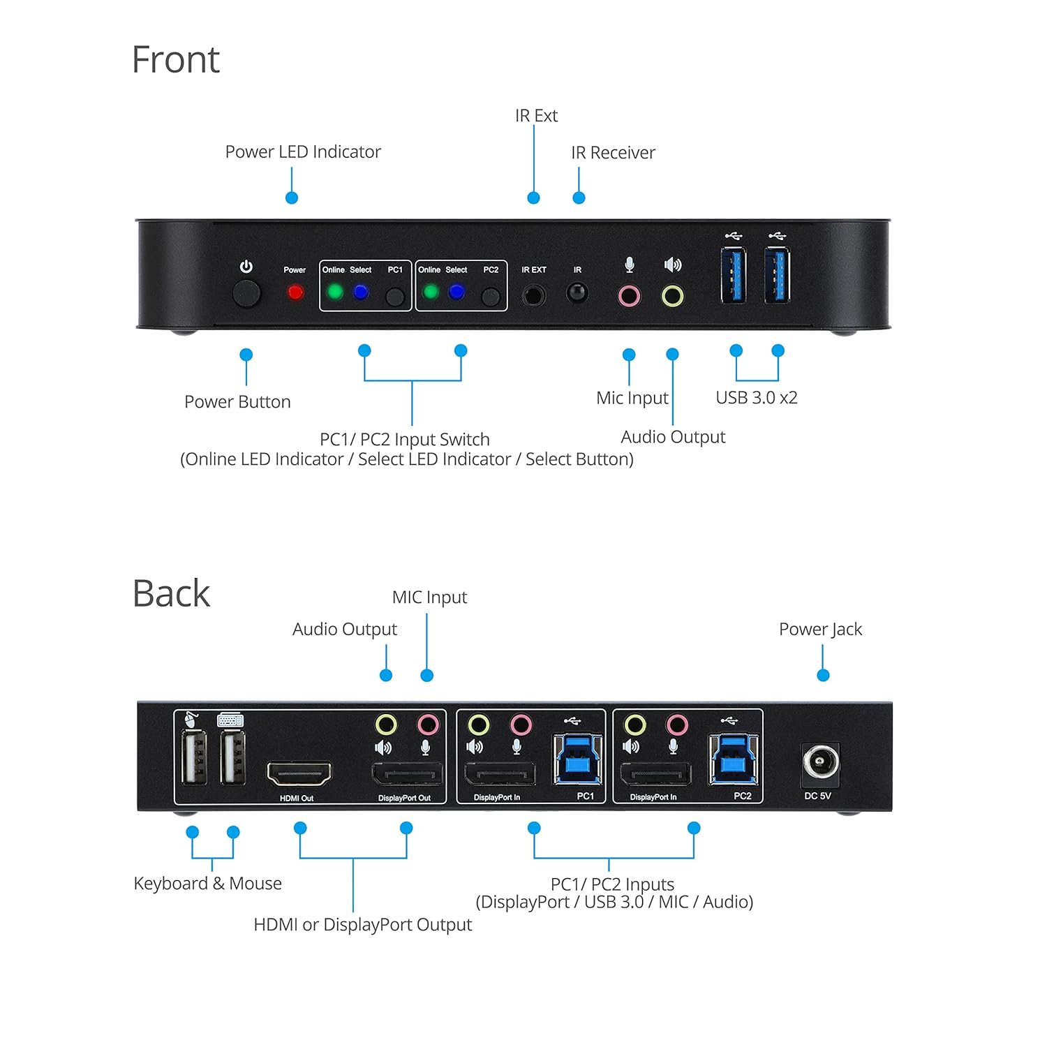 gofanco 2 Port 4K 60HZ DisplayPort KVM Switch with USB 3.0 – DisplayPort 1.4, 4K @60Hz 4:4:4, HDR, HDCP 2.2/1.4, USB Keyboard/Mouse, USB 3.0 Hub, MIC in, Stereo Out, IR Remote, Hotkeys (KVMDP-2P)