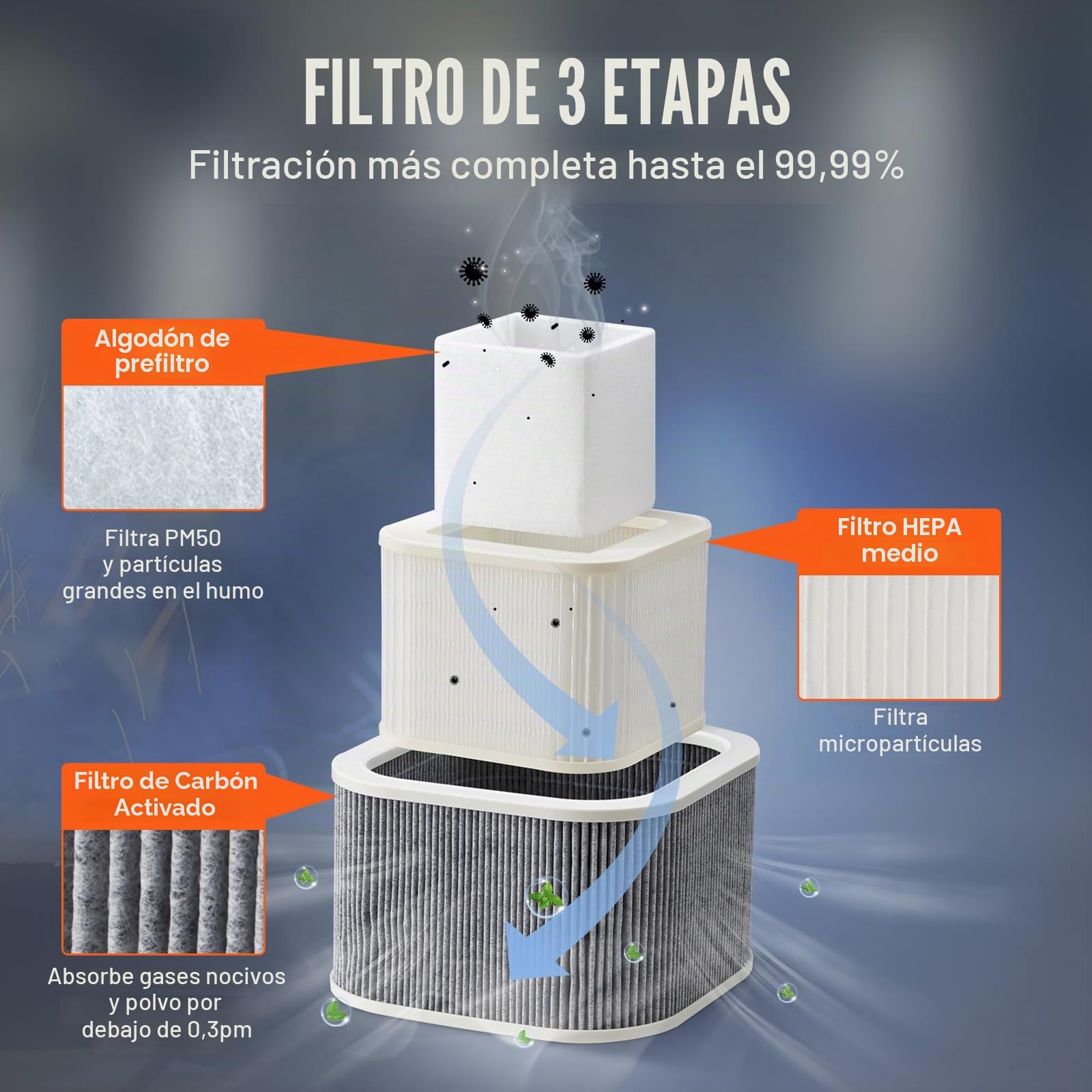 VEVOR Aspirador de Vapor de Soldadura Ventilador de Trabajo de 100 W Filtro de 3 Capas 240 m³/h Absorbente de Humo para Soldadura Compacto para Reparación de Teléfonos de Soldadura DIY Impresión 3D
