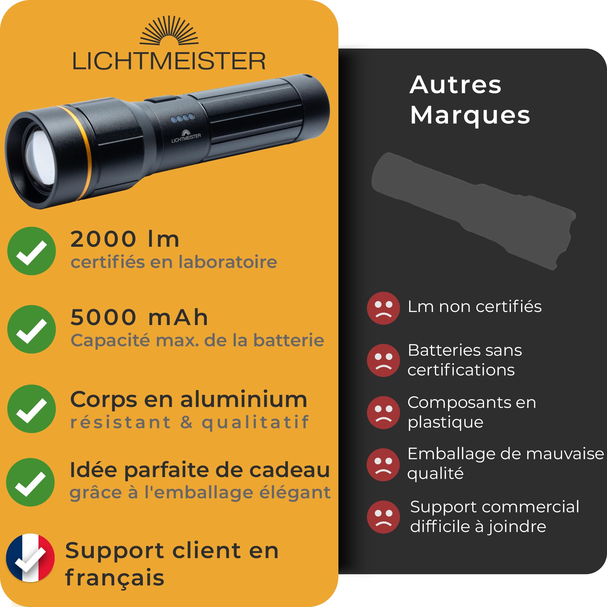 LICHTMEISTER® Lampe torche led ultra puissante (2000 lumens, batterie 5000 mAh) - Lampe torche LED rechargeable - Lampe de poche - Lampe LED rechargeable