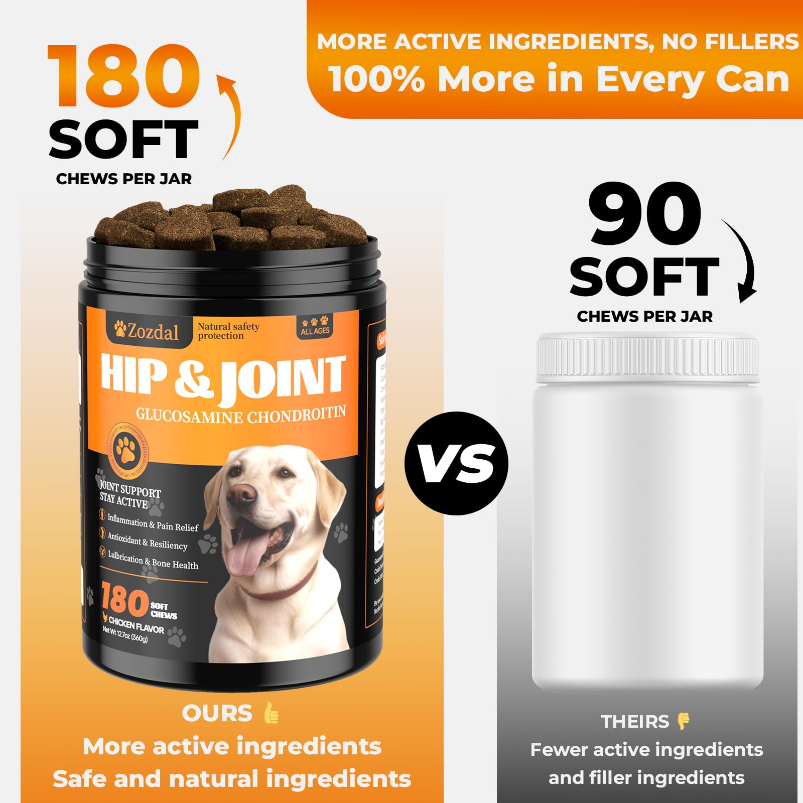 Zozdal Joint Supplement for Dogs, 180 Chicken Flavor Chews, Glucosamine Chondroitin with MSM, Turmeric & Green Lipped Mussel, for Large Breed & Senior Dogs, Hip & Joint Pain Relief and Health Support - image 7