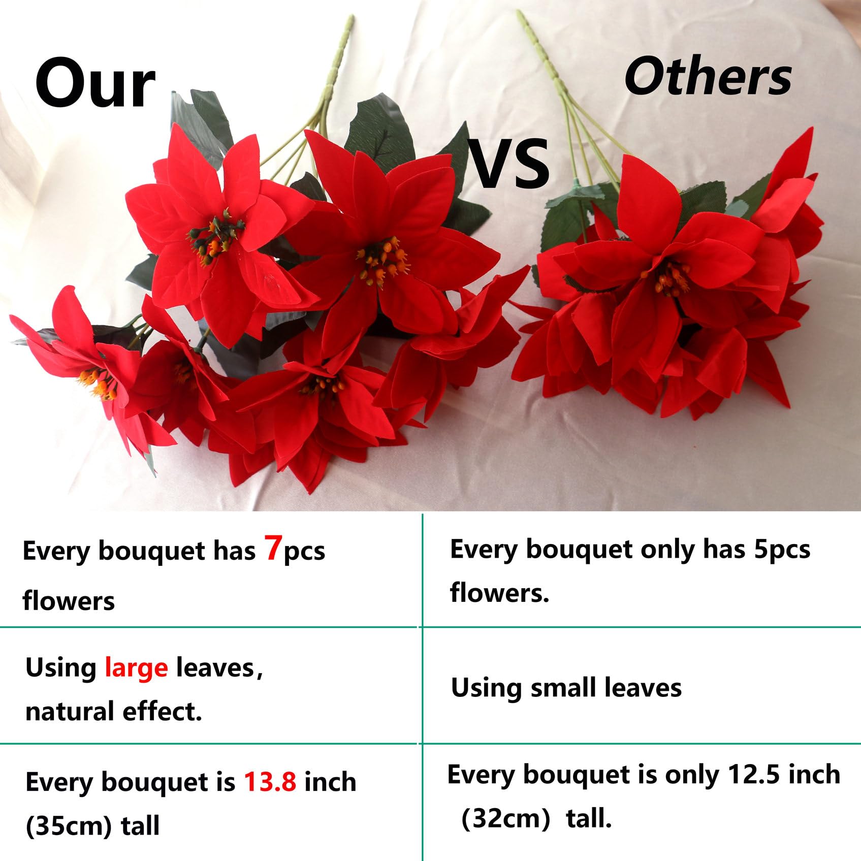 6 Bouquets Christmas Poinsettia Flowers Artificial Flowers for Outdoor Indoor Decoration 35cm Red Poinsettia Flower with 7 Stems 42 Poinsettia Flowers for Porch Pot Vase - Image 4