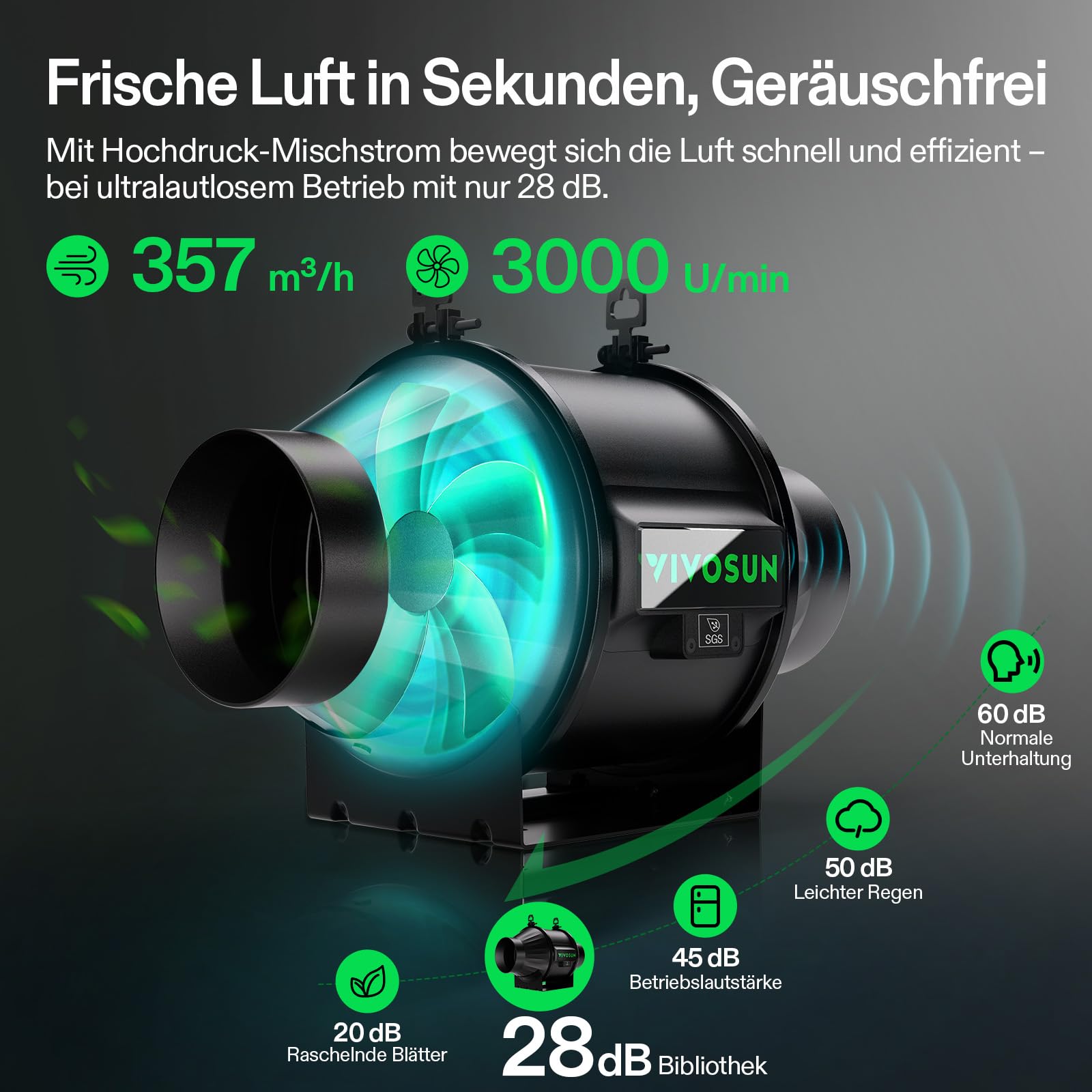 VIVOSUN Smart Rohrventilator 100mm AeroZesh T4 PRO Abluftventilator 357m³/h mit GrowHub E42A+, VPD-Regler, WiFi/App-Fernsteuerung, Ventilator Growbox Rohrlüfter für Growzelte Gewächshäuser