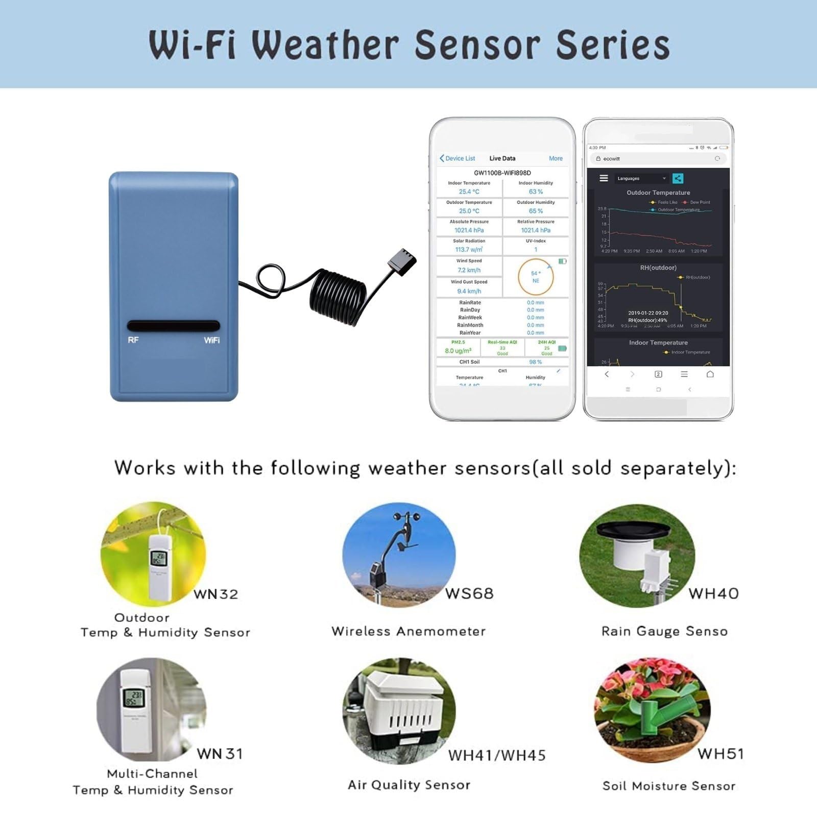 WiFi Gateway Termometr Higrometr Ciśnienie Barometryczne Miernik Wilgotności Temperatury Wewnętrznej Dla Domowego Biura IOT Dokładne Pomiary