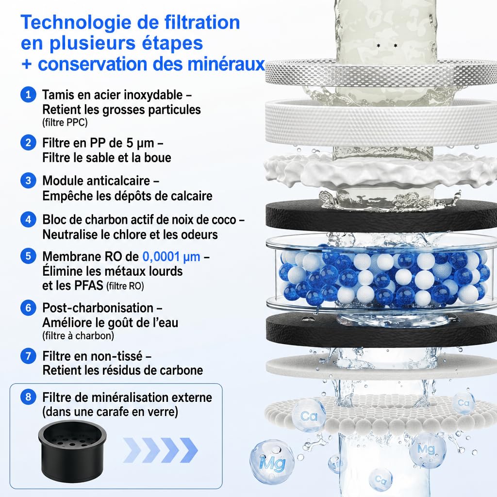 Ecoviva MATE 5H Système d'osmose inverse sur table – Filtre à eau de table avec 3 filtres séparés, stérilisation UV & distributeur d'eau chaude, réduction de PFAS d'eau, eau alcaline, compact