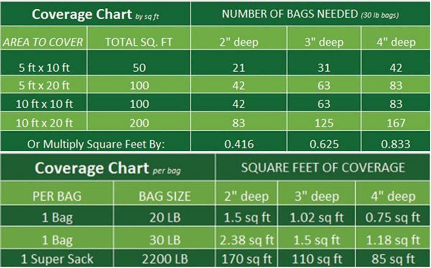 Margo Outdoor Living 10 lb. 1/2" Ice Clear Fire Glass for Natural or Propane Fire Pit Fireplace and Landscaping