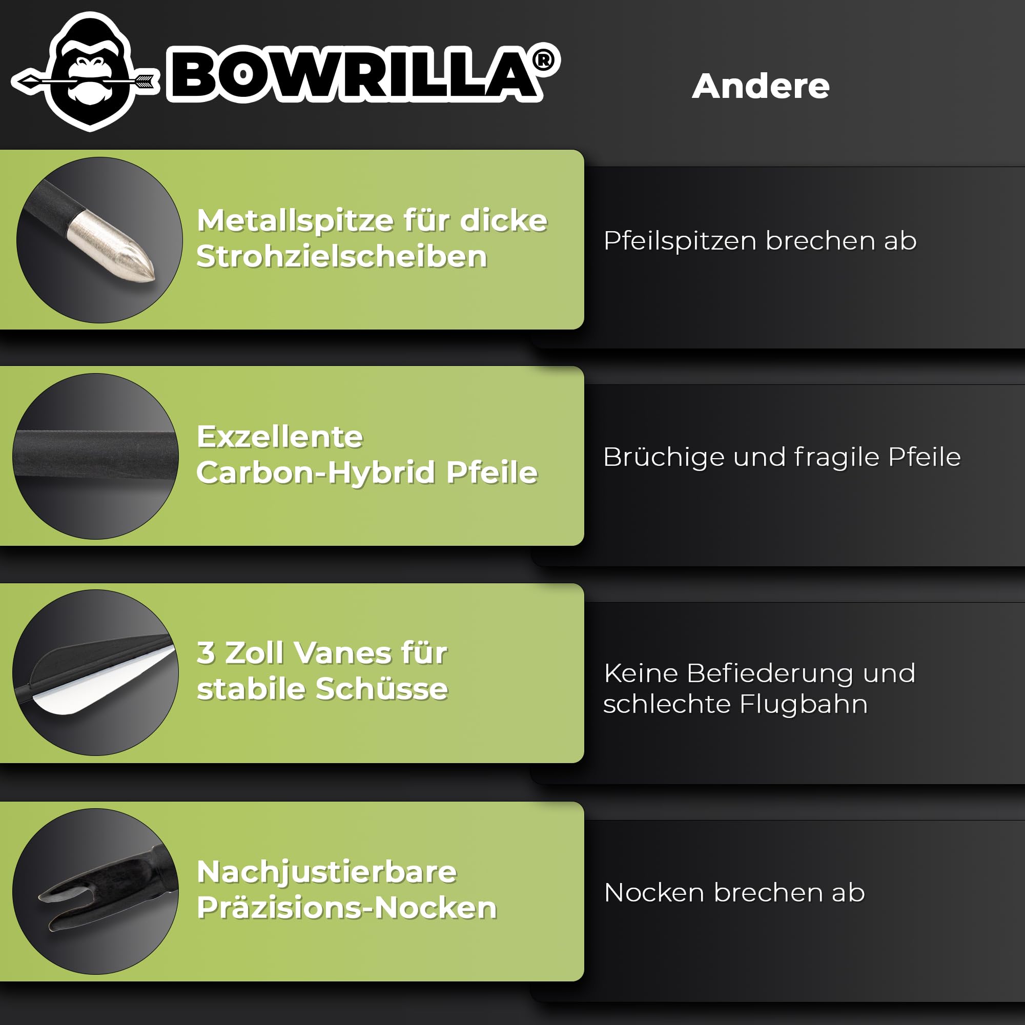 BOWRILLA® 6er Pack Ersatzpfeile für Kinder und Einsteigerbögen bis 20 lbs | Pfeile für Bogenschießen Kinder, 1200 Spine, ID4.0mm, 3 Zoll Kunststoff Vanes und justierbaren Stecknocken