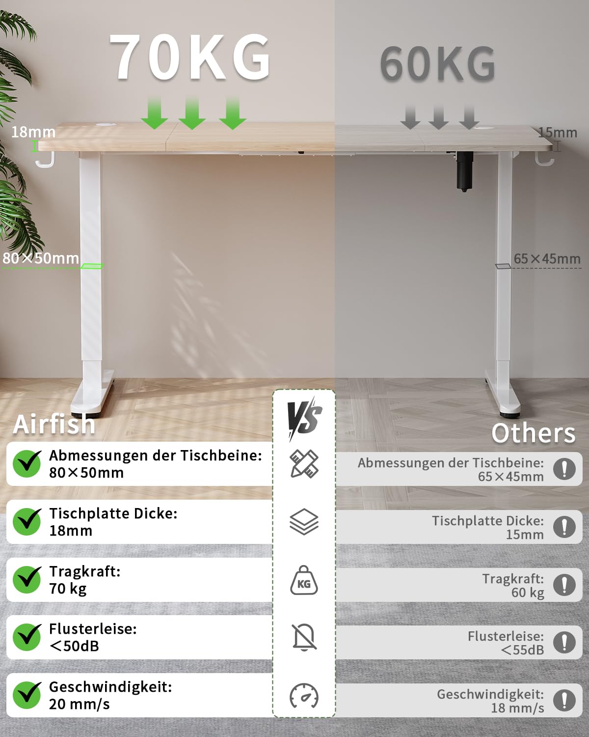 Airfish Höhenverstellbarer Schreibtisch 160x80cm mit USB-C,Eiche | Schreibtisch Höhenverstellbar Elektrisch mit Kabelmanagement, Steh-Sitz Tisch, Bürotisch Computertisch für Home Office & PC