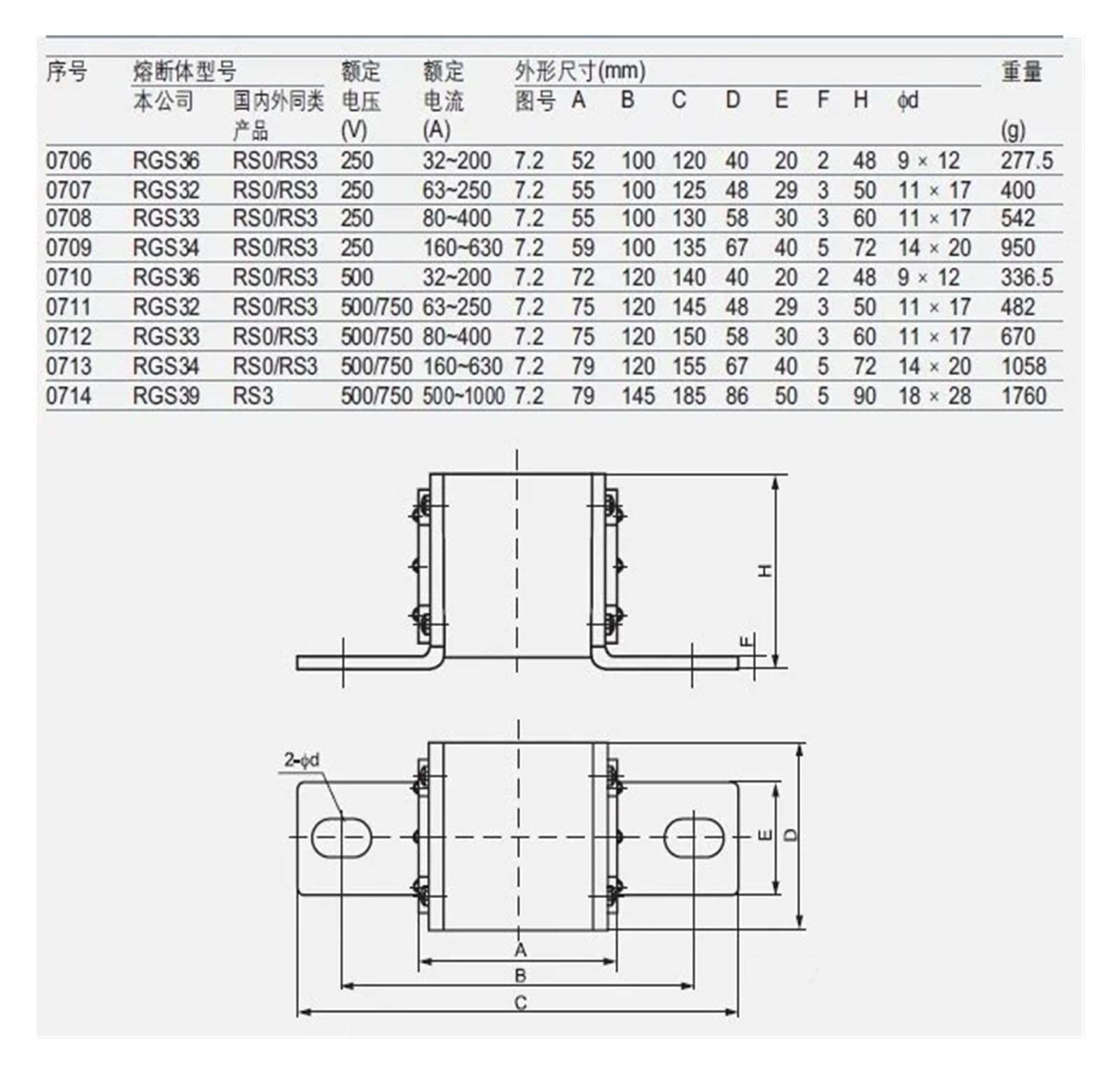 Fusibile rapido RS3 500 V 600 V 1000 V RG S39-1250a/1000a/800a/630a/500a(800A)