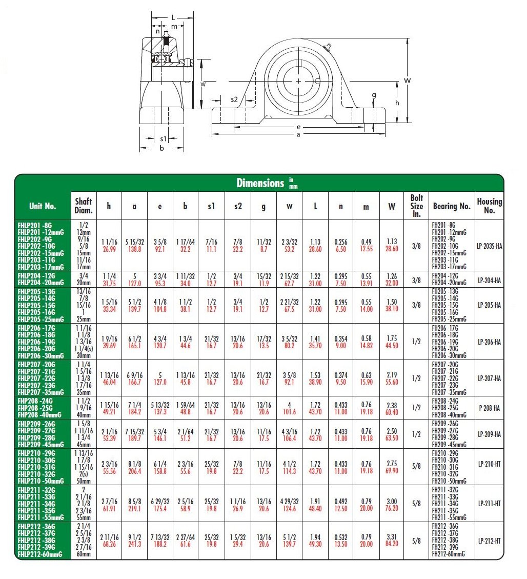RITZ INDUSTRIAL 50 mm UCP210 Premium Quality Self-Align Pillow Block Bearing, Height 113 mm, Width 51.6 mm, Length 206 mm