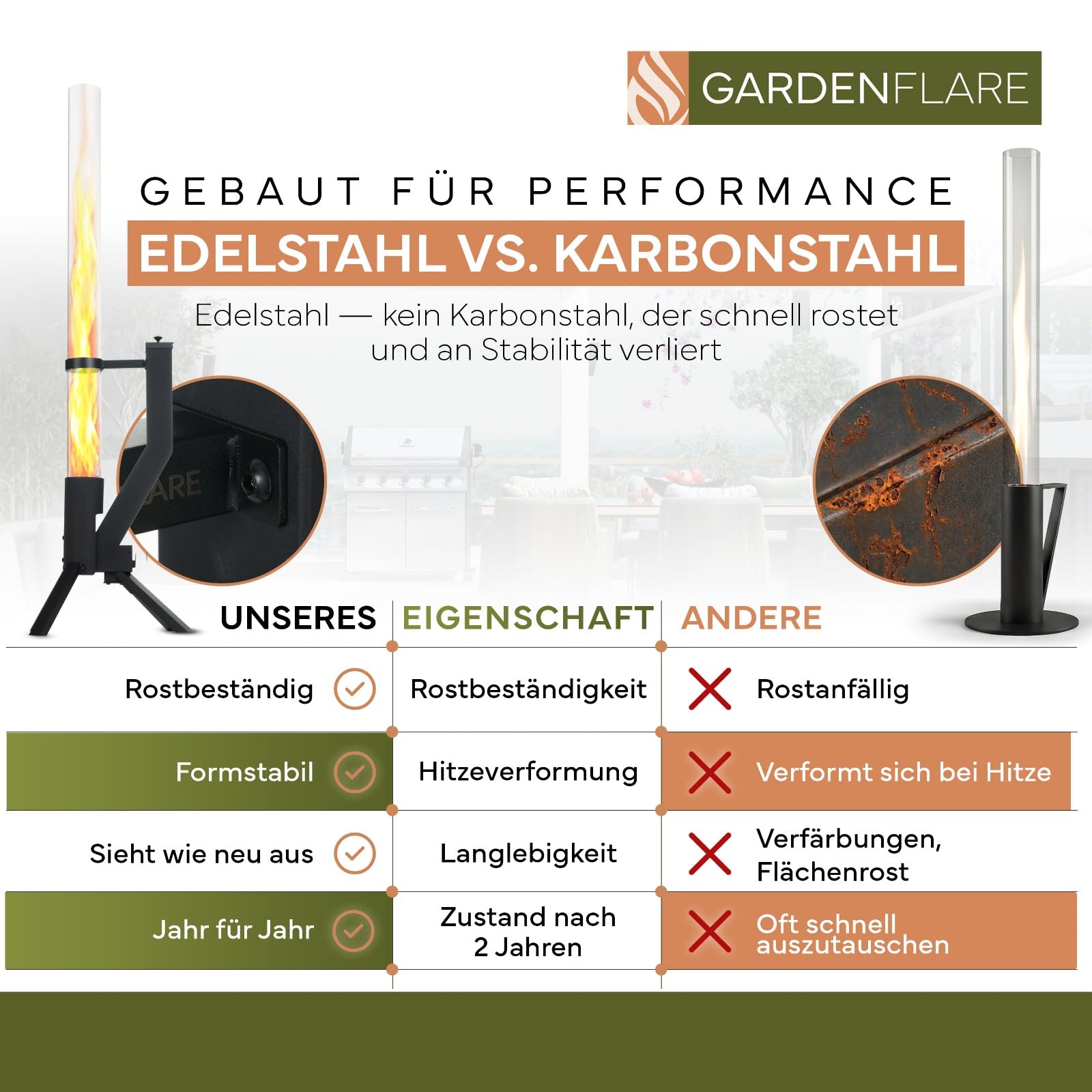 GARDENFLARE Feuerrohr Klassik – Edelstahl Feuersäule und Pelletfackel für Tolles Ambiente Feuer – Rauchfreie Feuerschale Alternative für Terrasse und Garten (Schwarz Pulverbeschichtet) - 2
