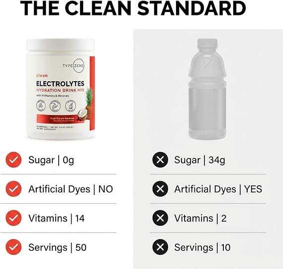 Type Zero Clean Electrolytes Hydration Powder (Fruit Punch) 50 Servings