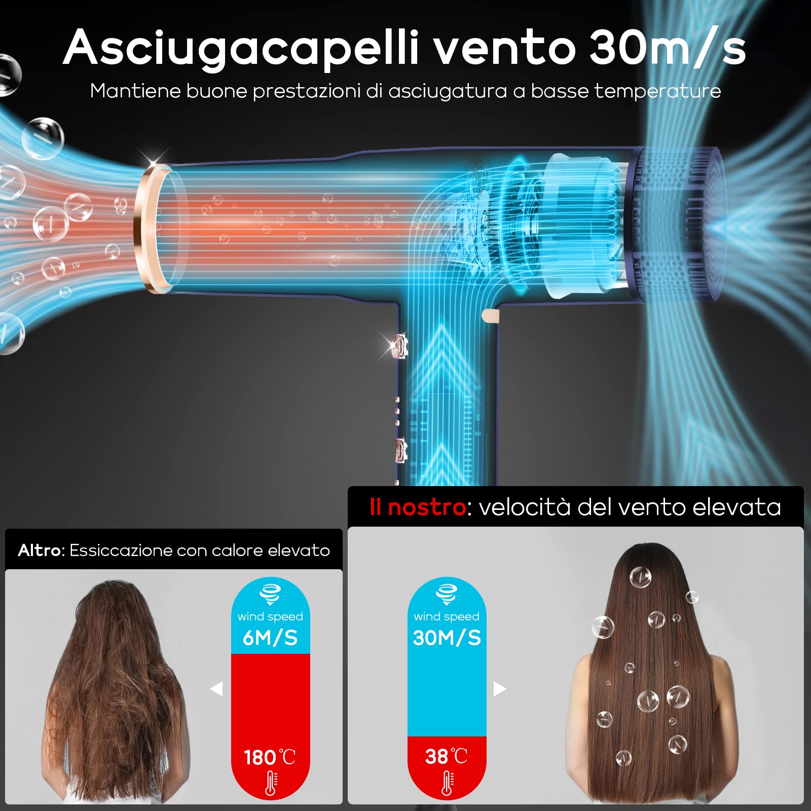 Asciugacapelli Professionale Da Salone ad Asciugatura Rapida Agli Ioni, Phon Con Motore Brushless A Bassa Rumorosità Da 110.000 RPM, Phon Da Viaggio | Microfiltro Innovativo | Display a LED