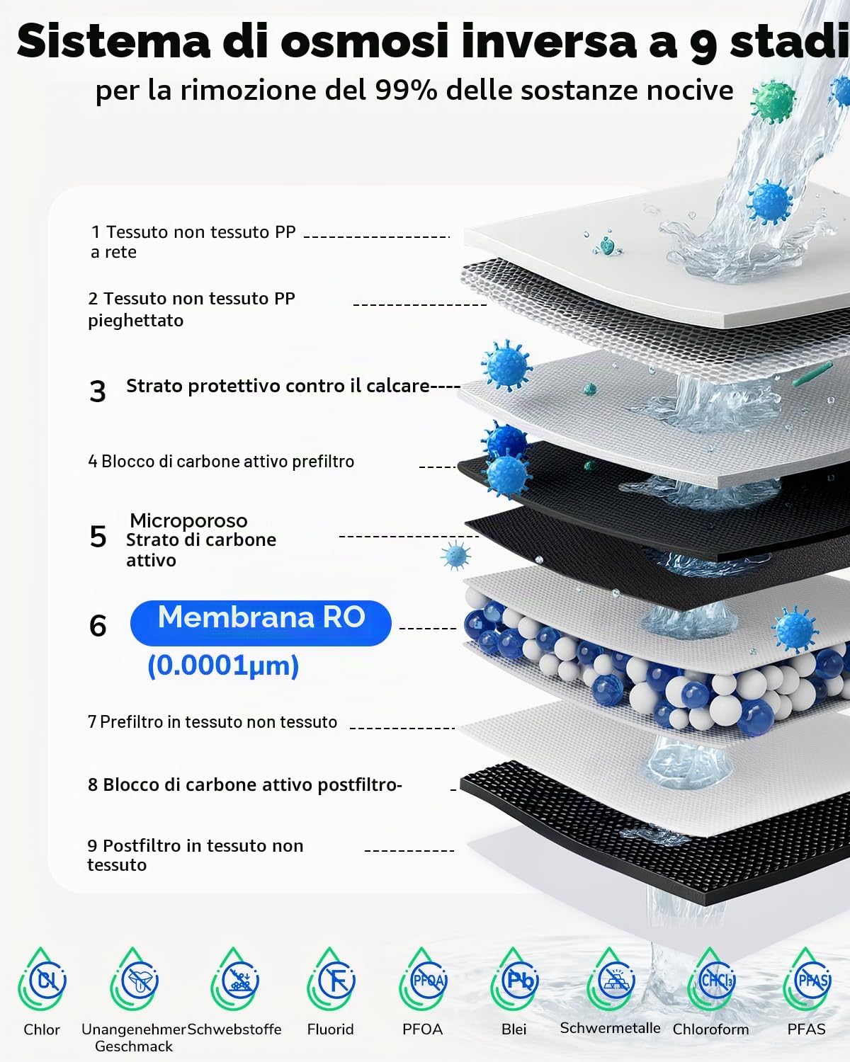 Ecoviva Impianto ad osmosi inversa E8 con, 800 GPD (3028 L/giorno), filtro acqua potabile, filtro a 9 stadi RO, filtro per l'acqua sotto il tavolo, rapporto risparmio 2,5:1