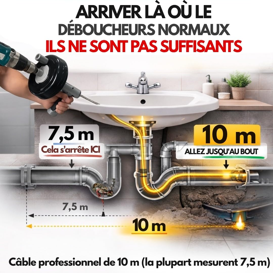 Furet Déboucheur Canalisation 10 m Professionnel – Furet Plomberie avec Câble et Ressort en Acier Flexible pour Évier, Douche et WC| Déboucheur Canalisation Manuel avec Gants, Brosse, Serviette Manuel