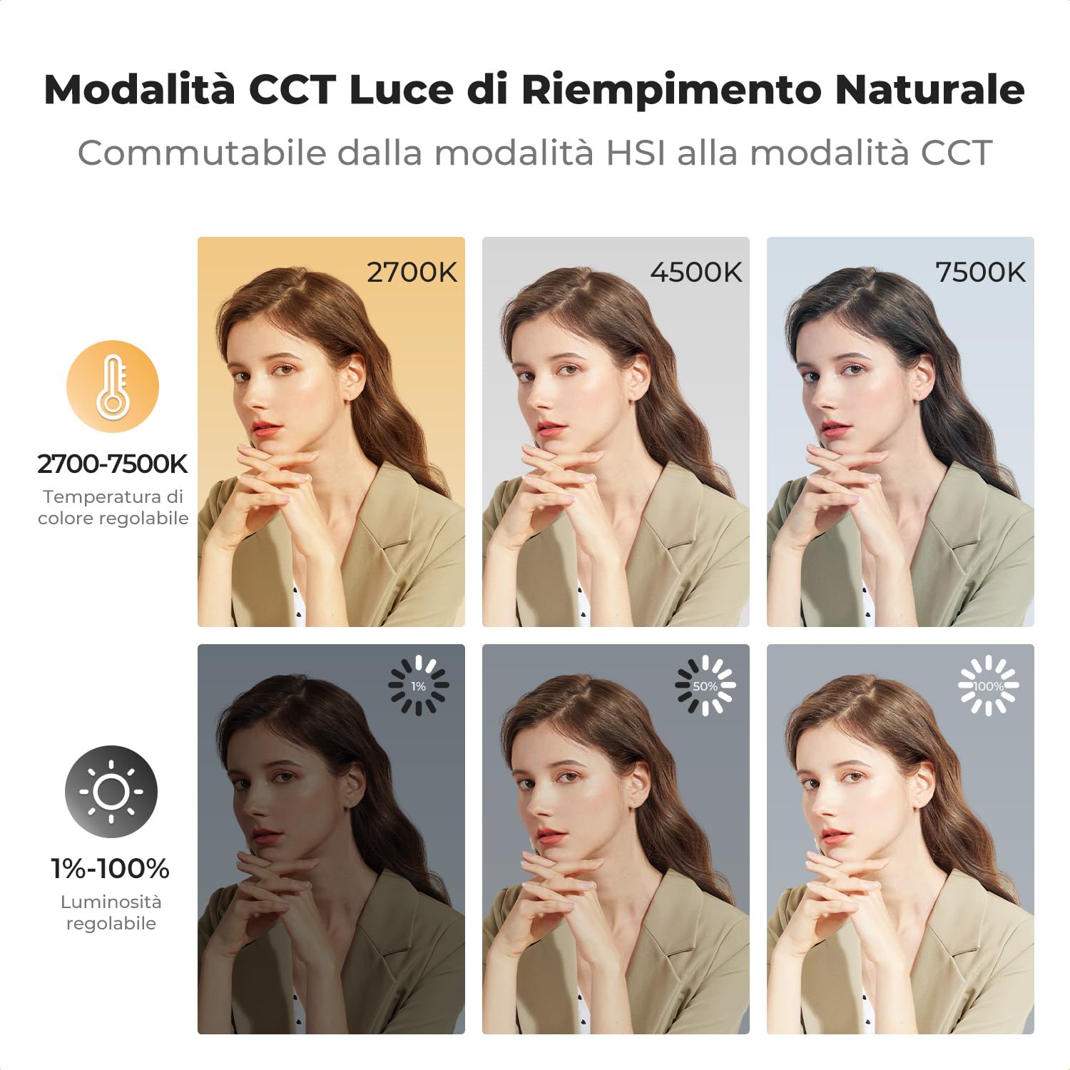 K&F CONCEPT Luce Video RGB 135 LED, Batteria Integrata 5000mAh, Lampada Fotografica Compatta Dimmerabile per Fotocamere DSLR, CRI 96 2812lux, Luce Portatile per Fotocamera con 13 Effetti Luminosi