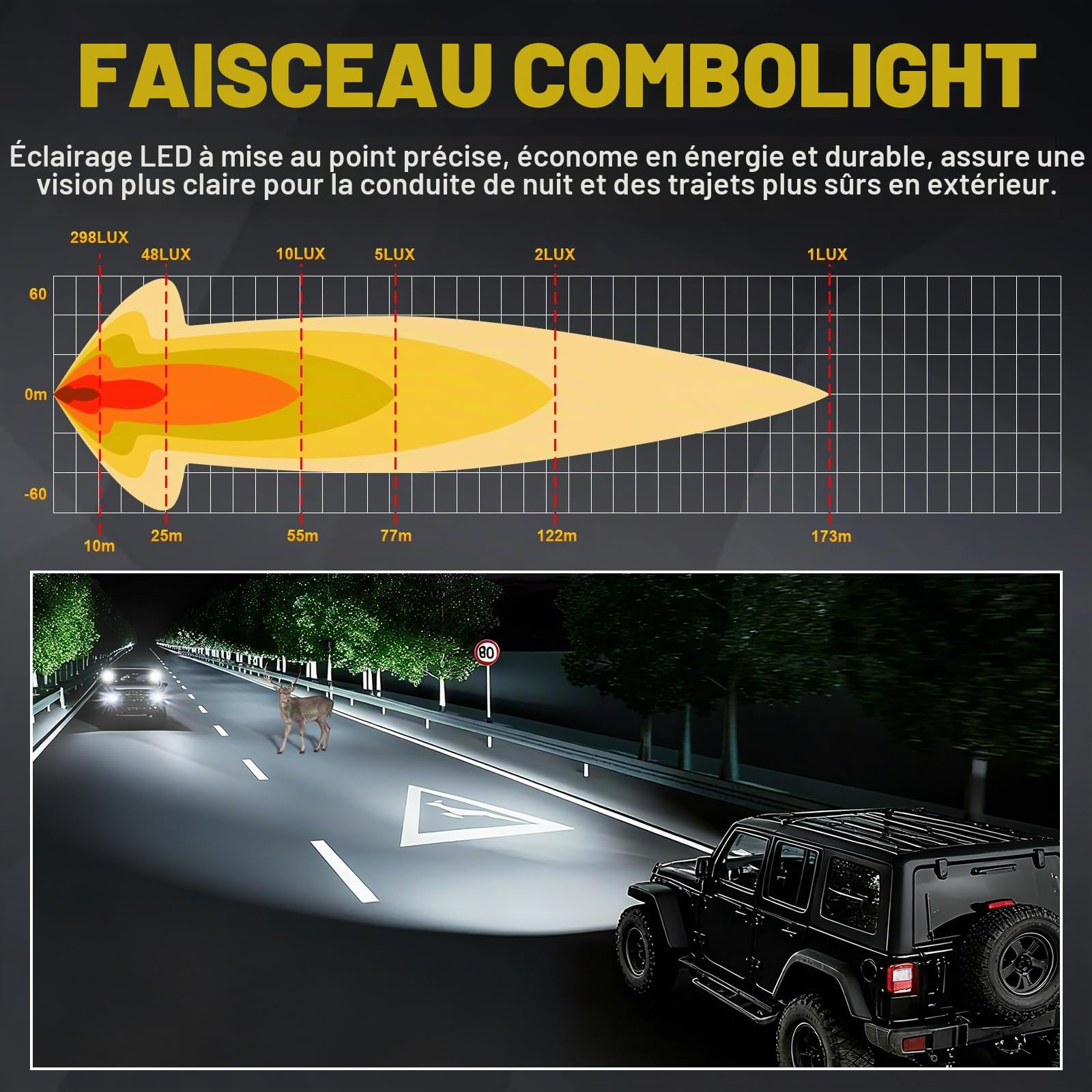 PICAA Phare de Travail LED, 4PCS 4 Pouces 35W Blanc Projecteur LED | Lumière de Travail,IP67 étanche,Tireur latéral,Spot/Flood Combo,Hors Route pour Jeep Camion ATV SUV Voiture Bateau,12V 24V