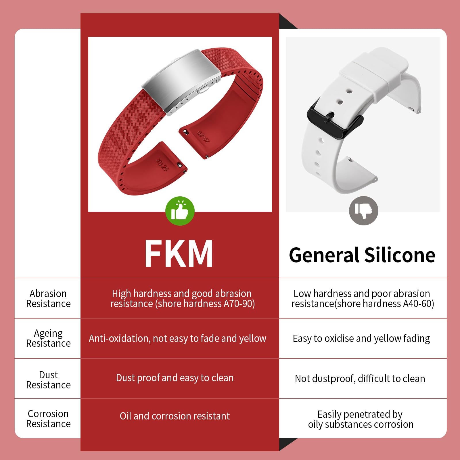 Pasek do zegarka 20mm 22mm Fluor Guma Pasek do zegarka 22mm Męski Fkm Silikon Quick Release Fluorowany Zamiennik Gumowe Paski do zegarków