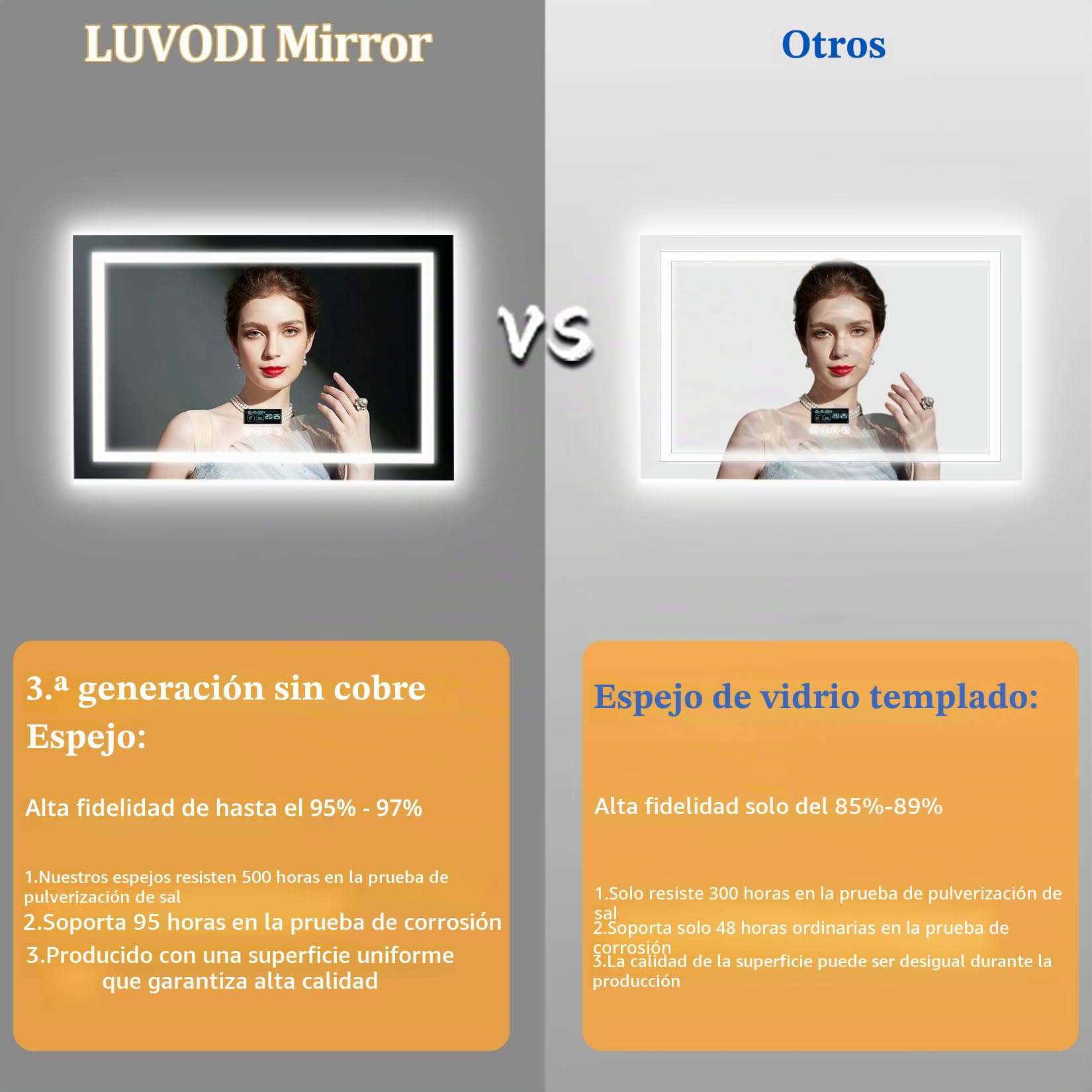 LUVODI Espejo de Baño Pared 70 x 90 cm con 3X Aumento Luz LED Frontal y Retroiluminado Espejo Baño Moderno con Interruptor Táctil Función Antivaho Memoria, IP56, CRI>97,CE, para Lavavo Tocador