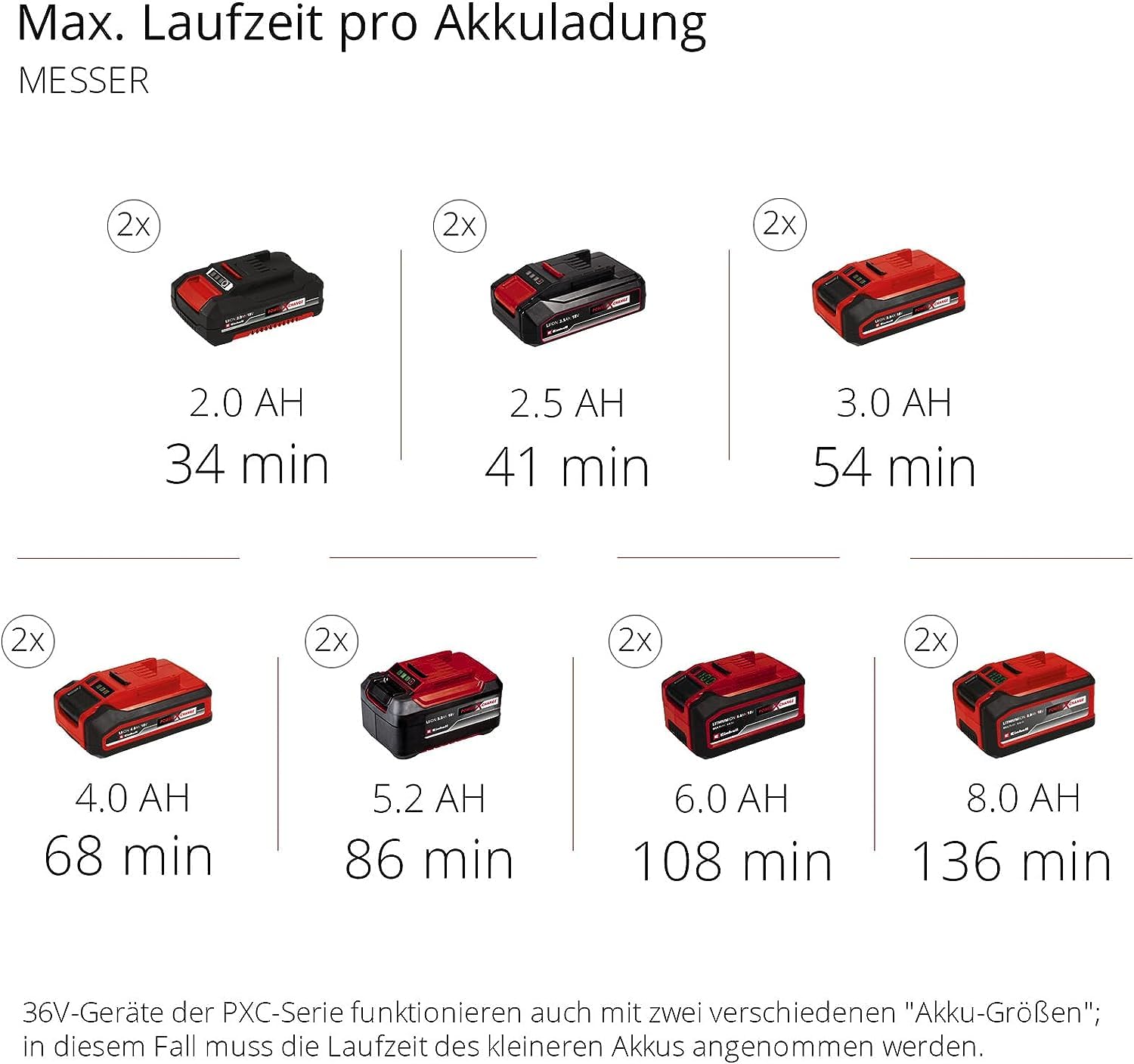Einhell Akku-Multifunktionswerkzeug GE-LM 36/4in1 Li-Solo Power X-Change (Lithium-Ionen, 4 in 1 - Heckenschere, Kettensäge, Trimmer, Motorsense, ohne Akku und Ladegerät)