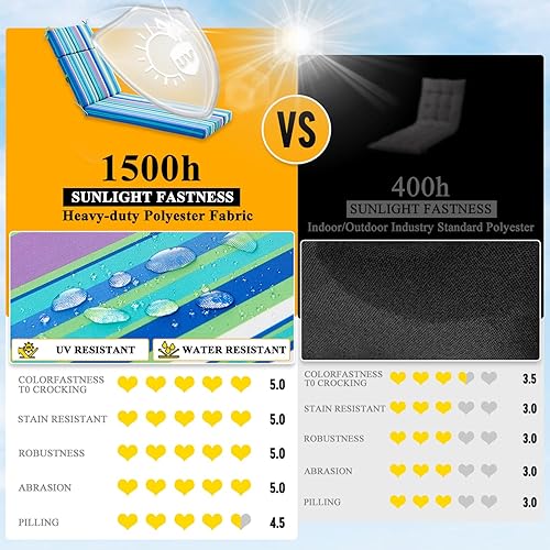 Miniatura 4 de FILUXE Cojines para sillas reclinables de patio, cojín de espuma de alta densidad con lazos, resistente a la intemperie y a la decoloración, cojines