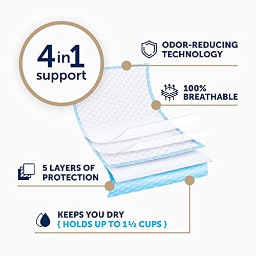 Miniatura 5 de FitRight Fresh Start Protectores de superficie, 23 x 36 pulgadas, almohadillas para incontinencia urinaria y posparto, con el poder de control de