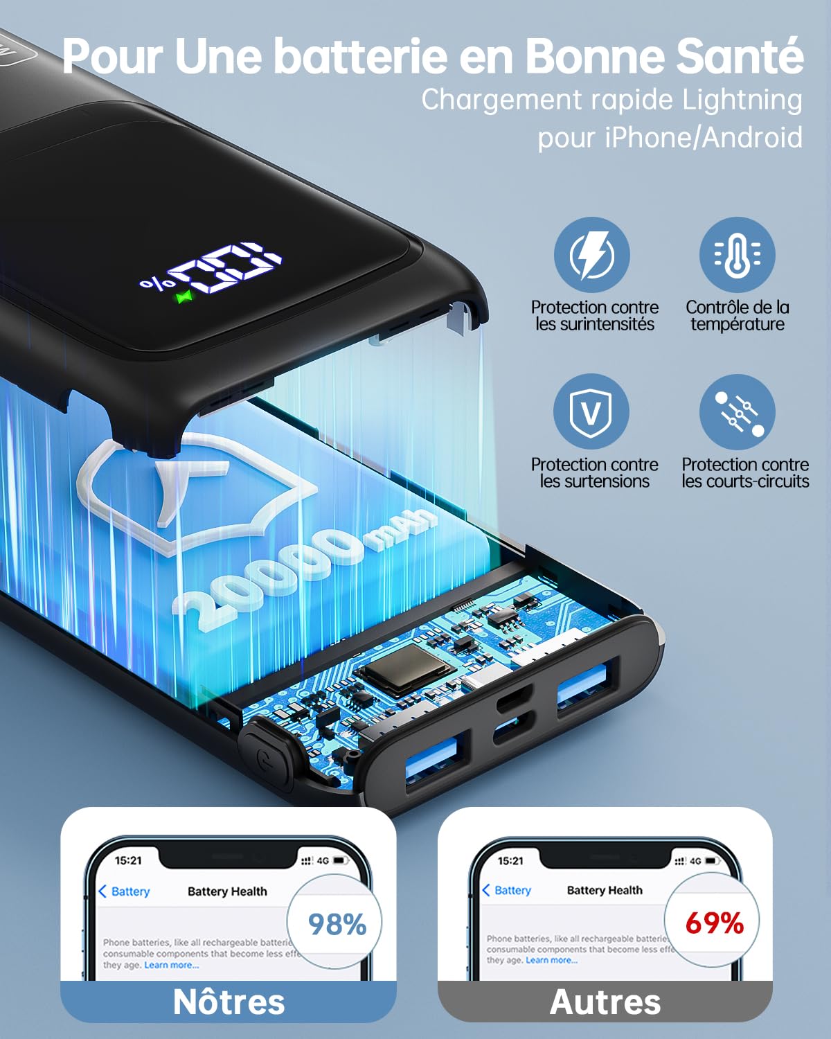 PHILCO Power Bank 20000mAh, PD 22.5W Fast Charger, Portable External Battery Pack with USB-C & USB-A Outputs - Macy's