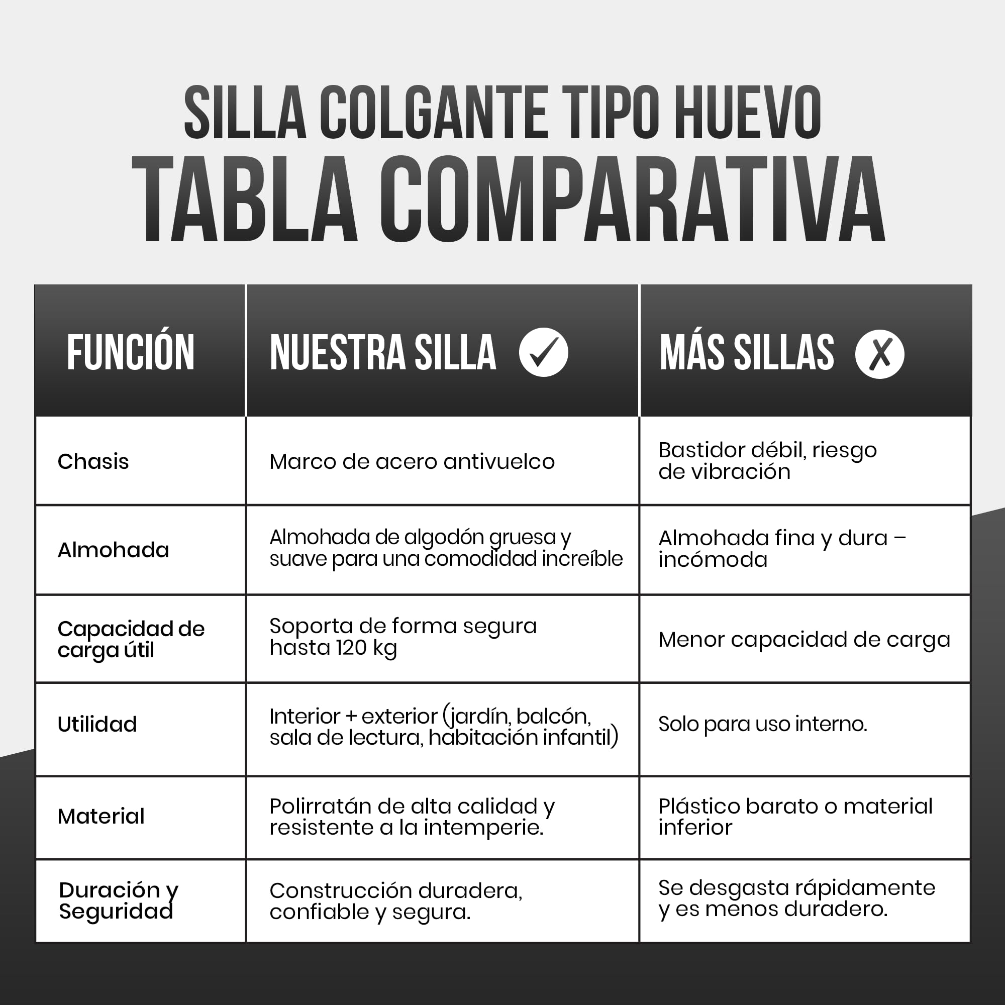 Silla Colgante con armazón; Tumbona suspendida de ratán para Exteriores e Interiores; Columpio Huevo Ideal para jardín, terraza, rincón de Lectura. Capacidad de Carga de 120 kg (Negro)