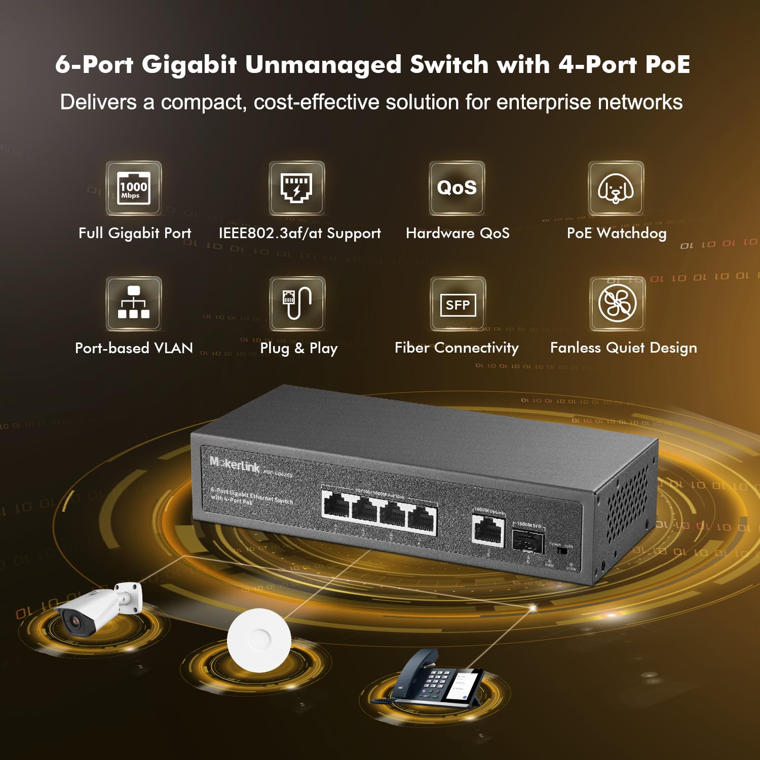 MokerLink Switch PoE a 4 Porte, 1 Gigabit Uplink, 1 SFP, IEEE802.3af/at 75W, PoE Watchdog AI Rilevazione, QoS, Ethernet Plug in Metallo Senza Ventole