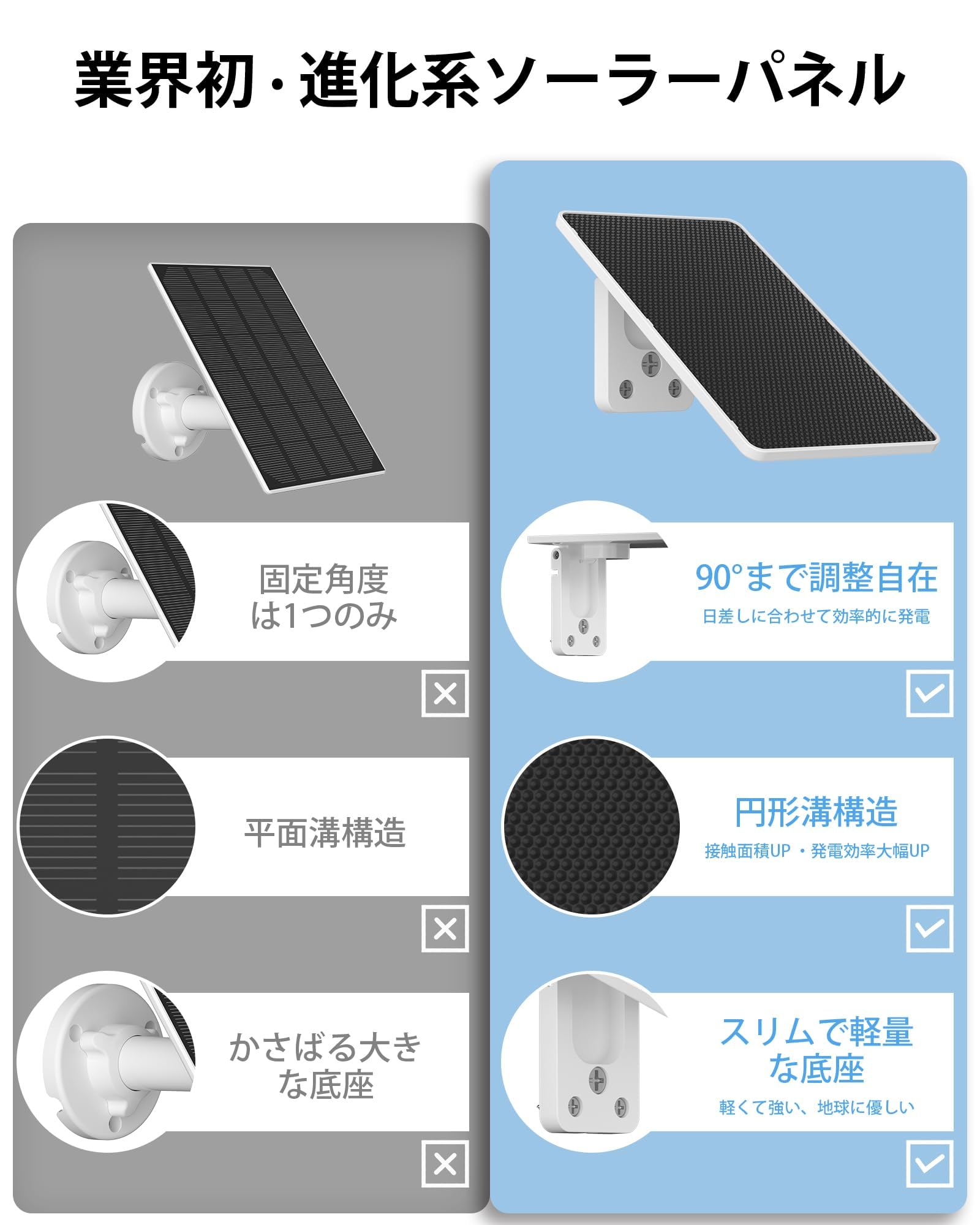 Amazon.co.jp: 【業界初・800万画素】ANRAN 防犯カメラ 屋外 ソーラー Amazon.co.jp: 【業界初・800万画素】ANRAN 防犯カメラ 屋外 ソーラー