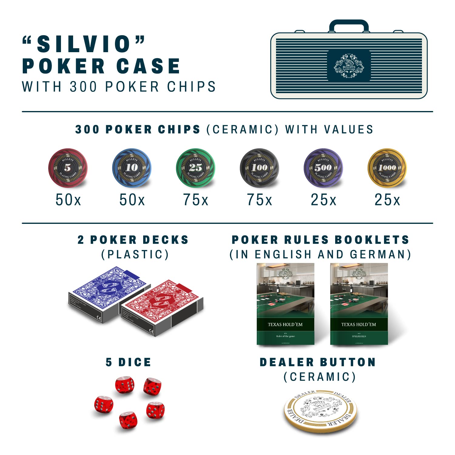Bullets Playing Cards | Pokerkoffer „Silvio“ mit 300 Keramik Pokerchips 10g | Pokerset mit Karten, Würfeln, Dealer Button & Pokerregeln