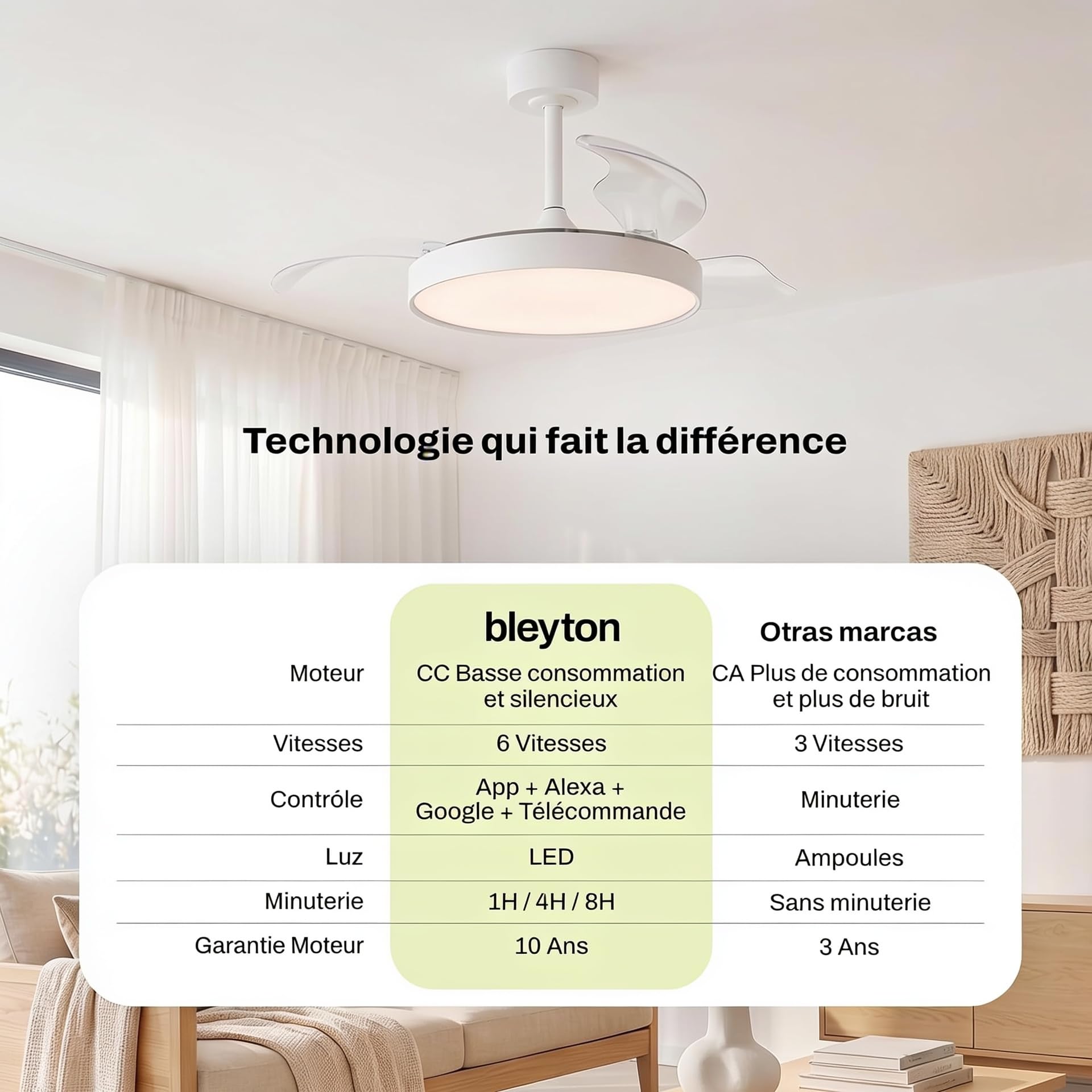 BLEYTON Ventilateur de plafond à pales rétractables moteur CC silencieux 36W 107 cm | Ventilateur NOVA avec commande par télécommande et WIFI, App et Voix | Couleur Blanc Lumière LED | 6 vitesses |