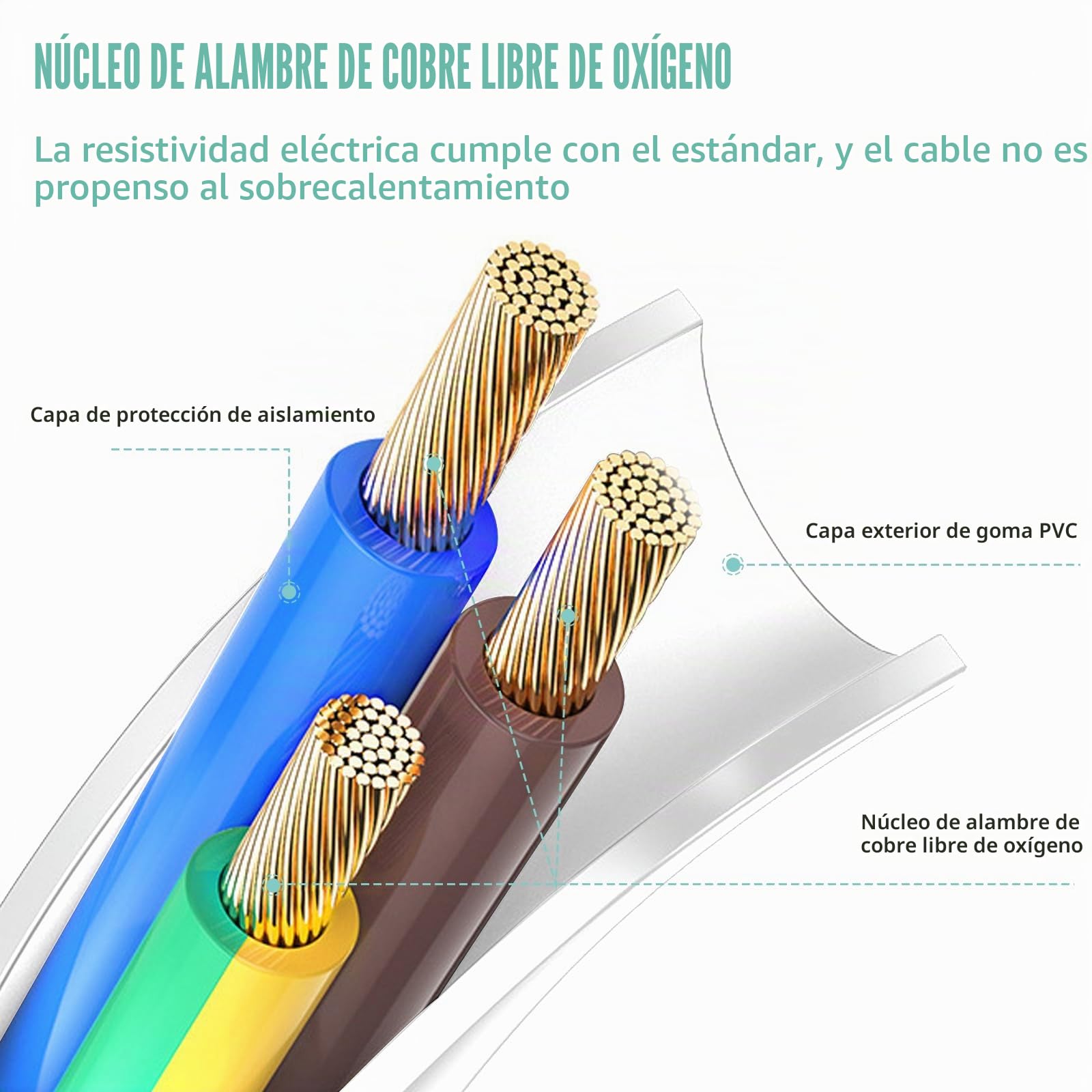Extensor eléctrico doble 2 m 2 enchufes cable flexible max 3500 W convertidor alemán hogar oficina blanco