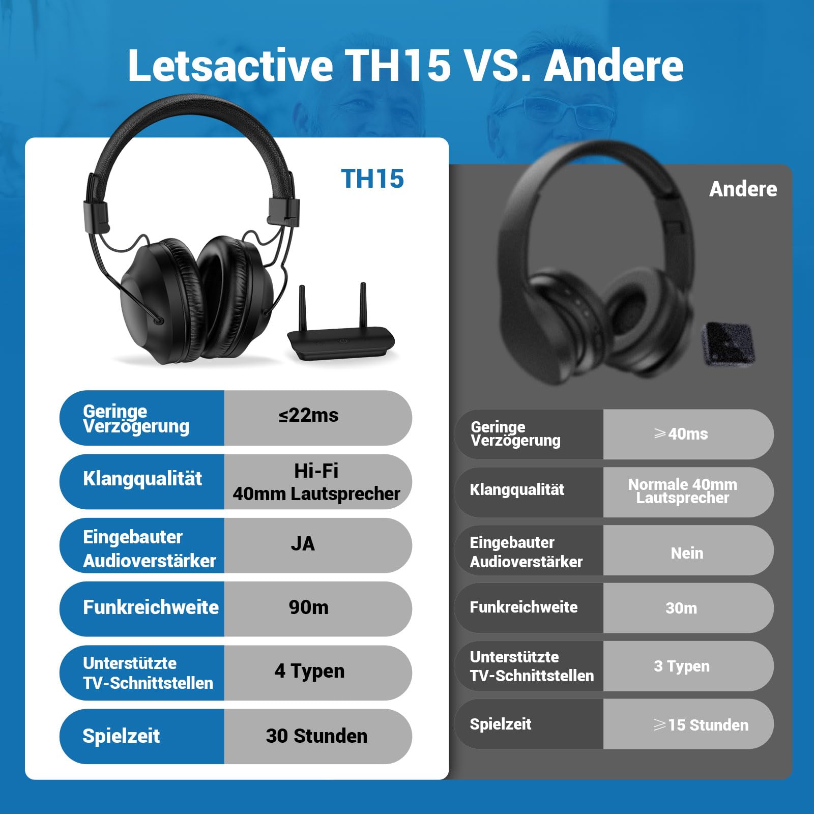 Dual Wireless Kopfhörer zum Fernsehen mit Sender und Headset-Ständer, 196ft Reichweite mit optischen, AUX, RCA und USB, hohe Lautstärke, 40 Stunden Spielzeit