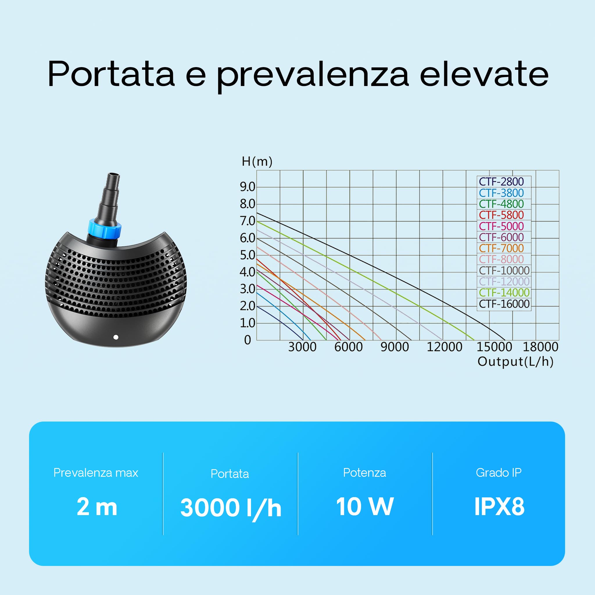 SunSun Set per laghetti Filtro a pressione 6000l Chiarificatore UVC 11W Pompa da 20W