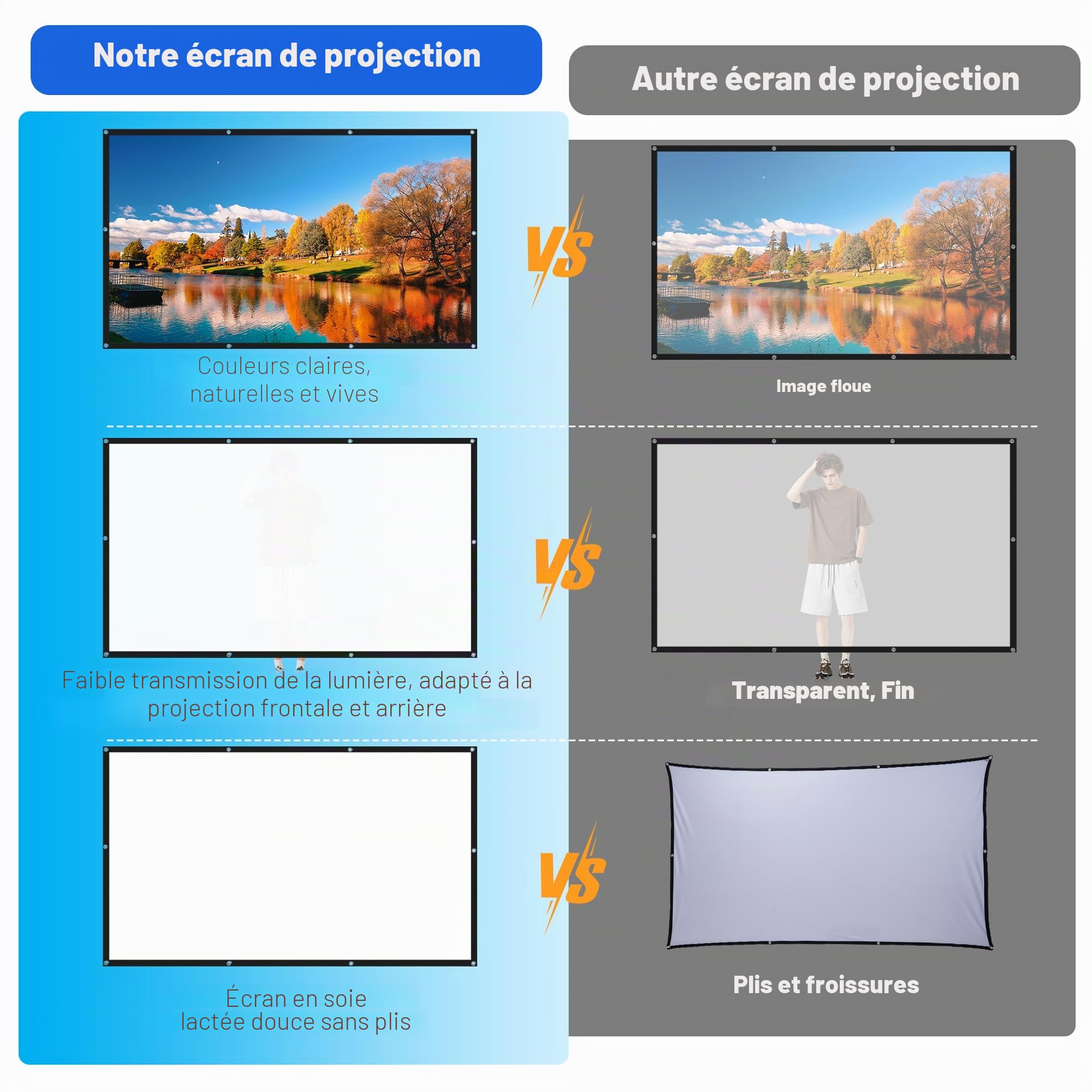 Écran de Projection 100 Pouces 16:9 4K Full HD Pliable Anti-Plis pour Cinéma Maison